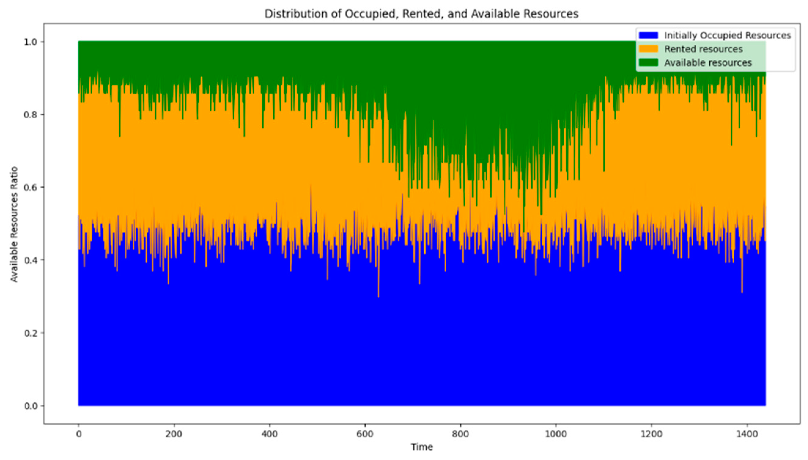 Information 15 00197 g012