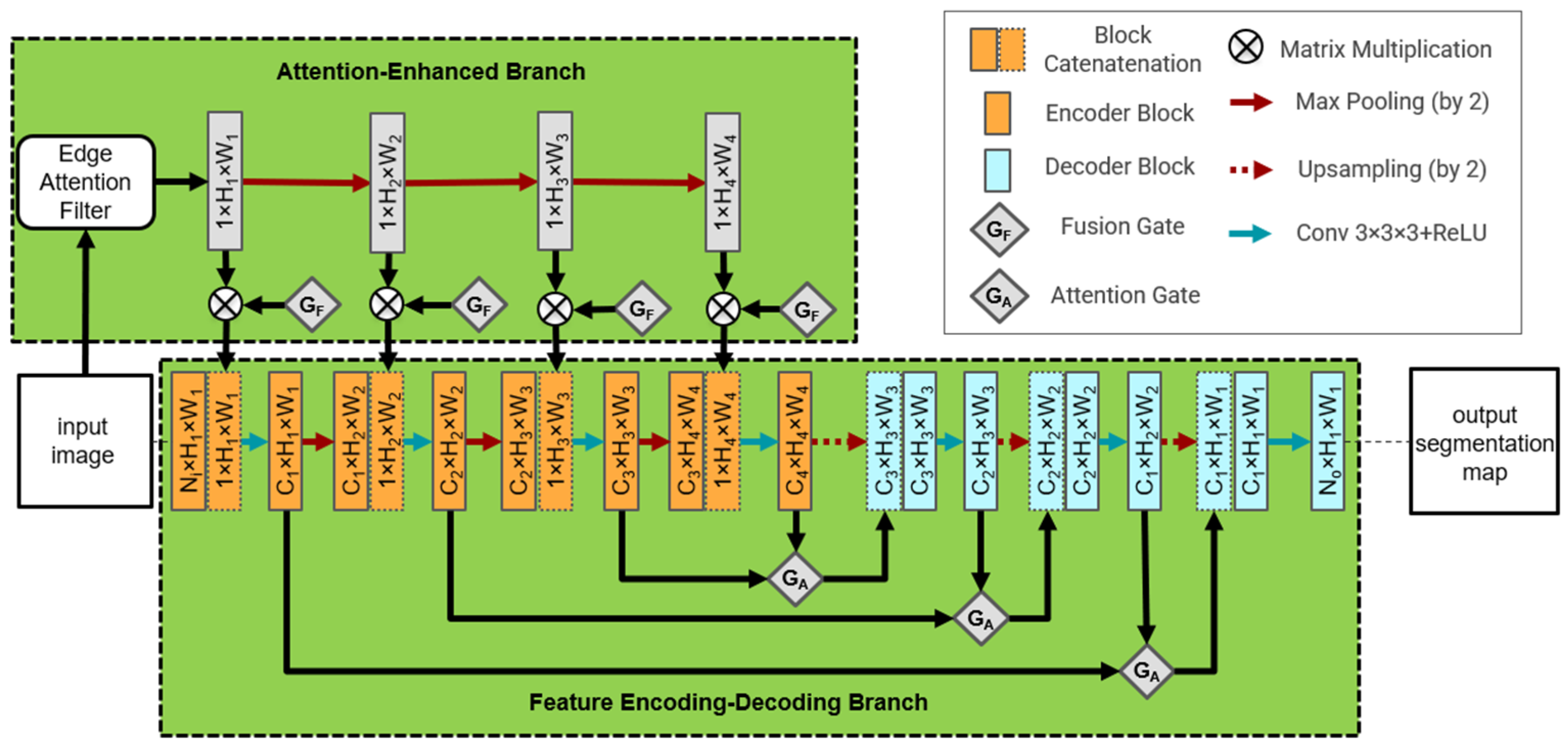 Information 15 00198 g001