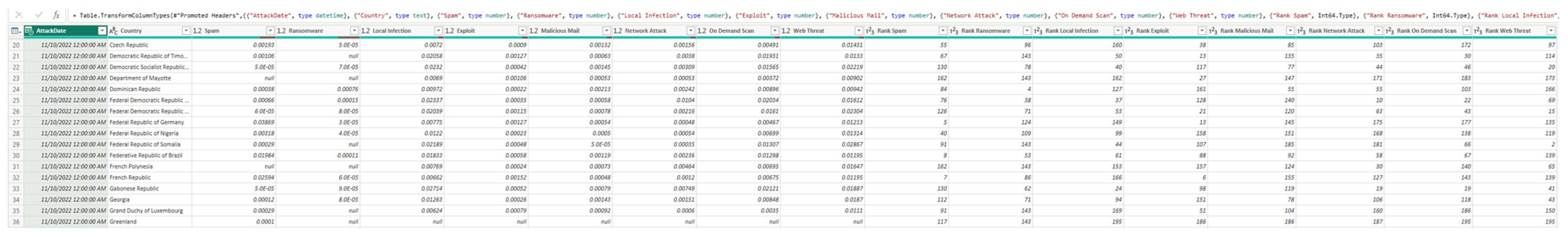 Information 15 00199 g005