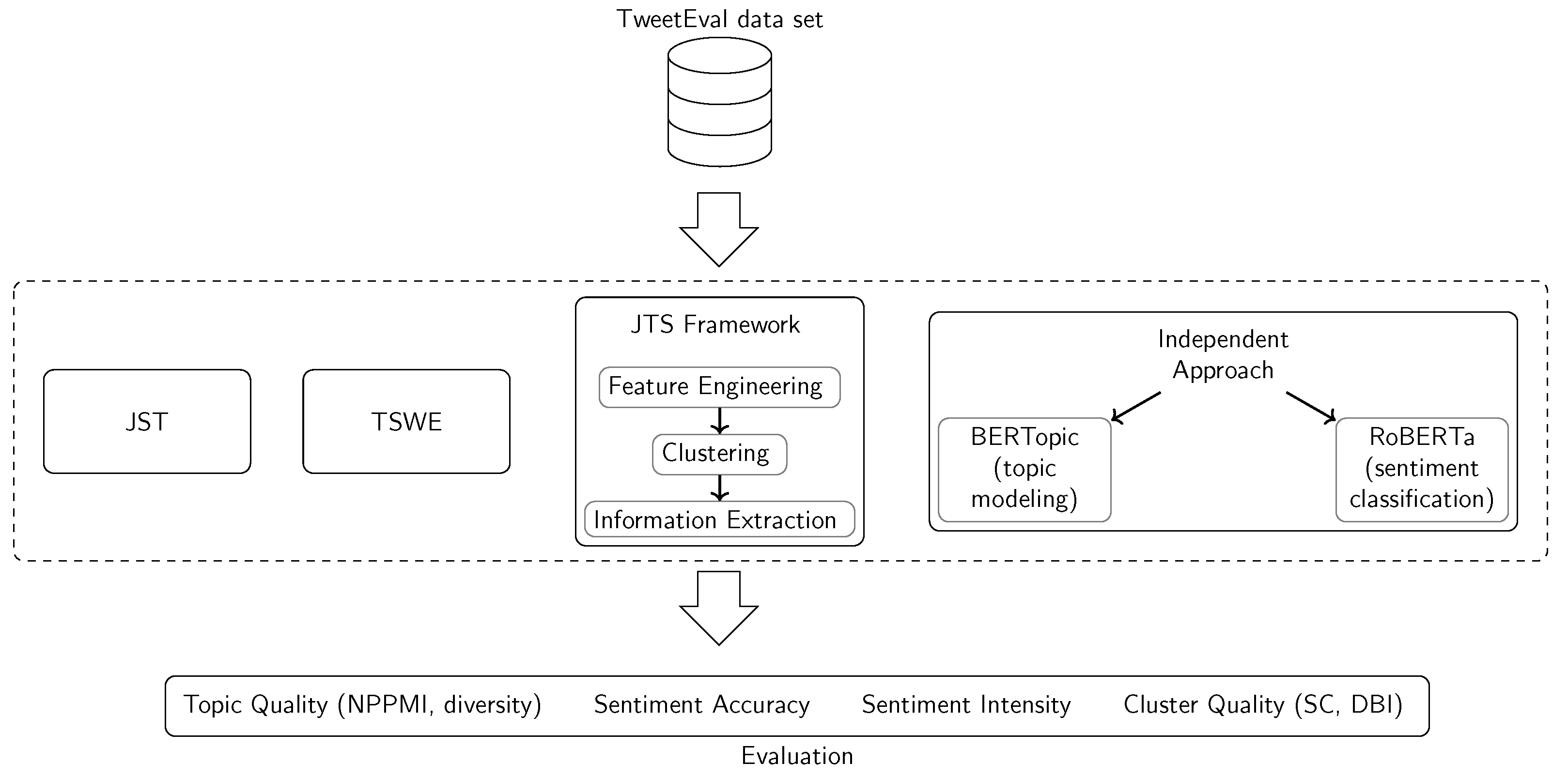 Information 15 00200 g001