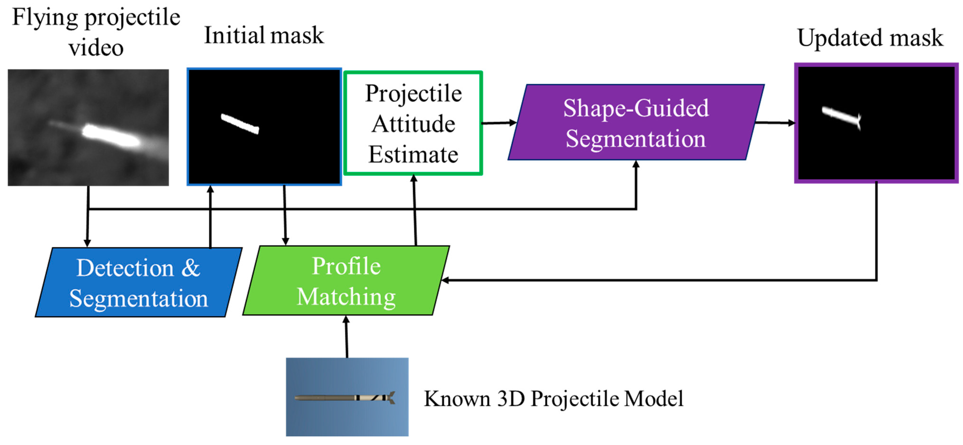 Information 15 00201 g001