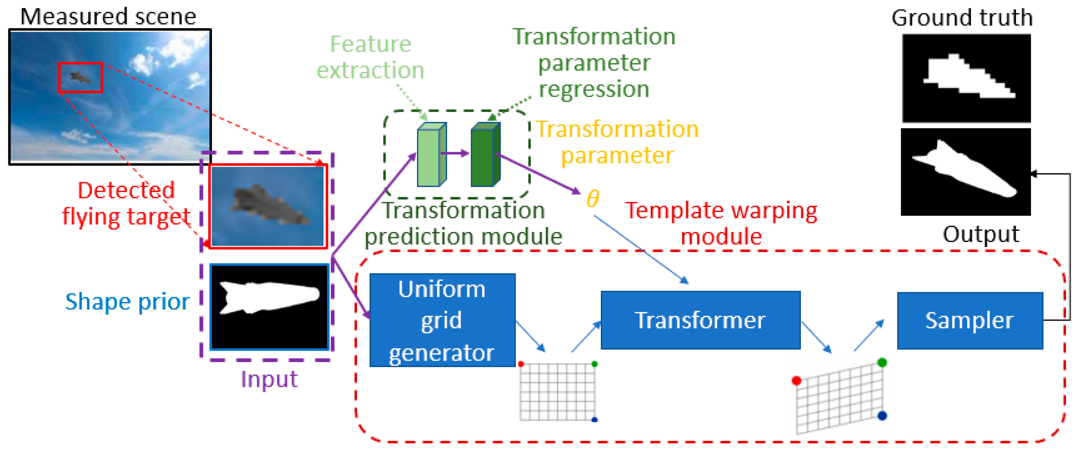 Information 15 00201 g010