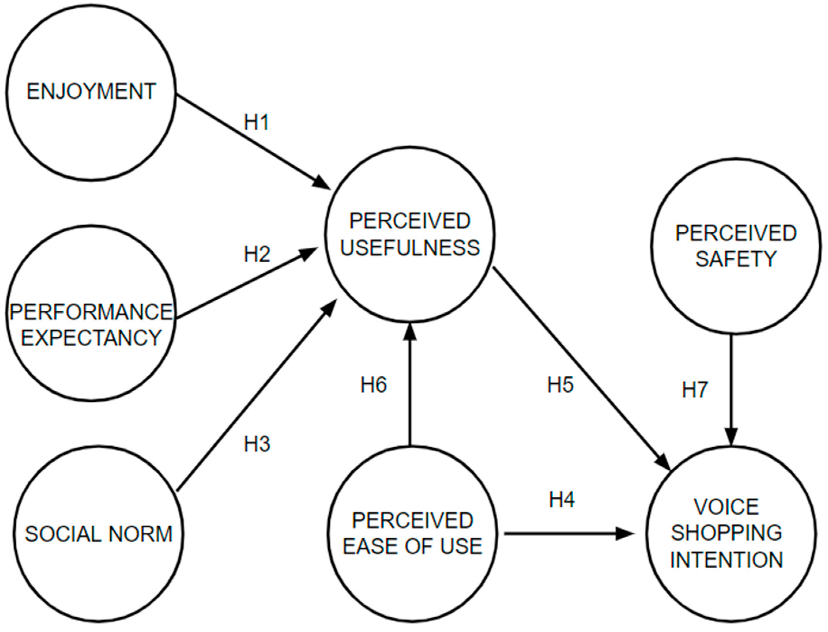 Information 15 00202 g001