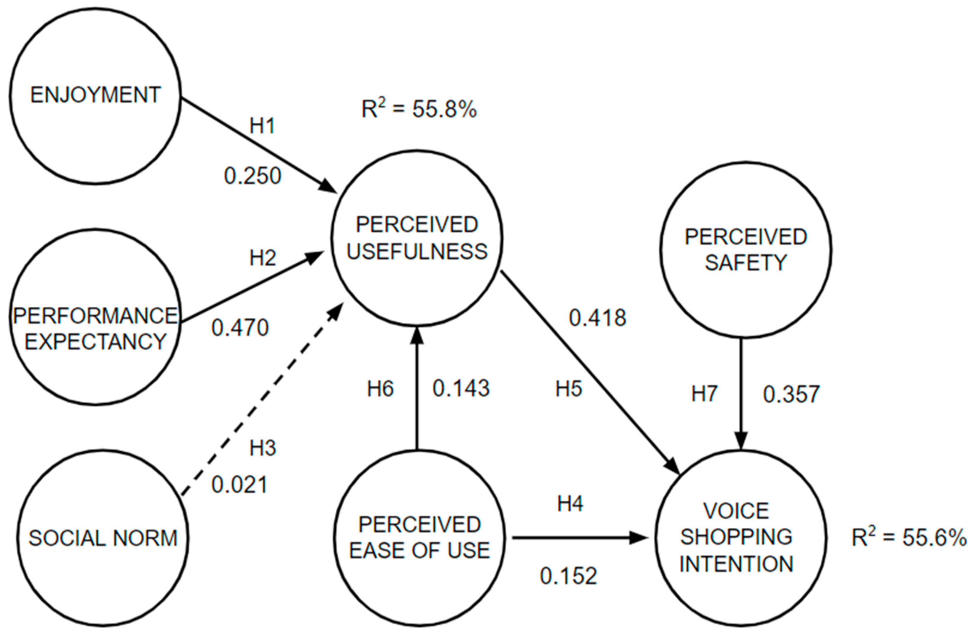 Information 15 00202 g002