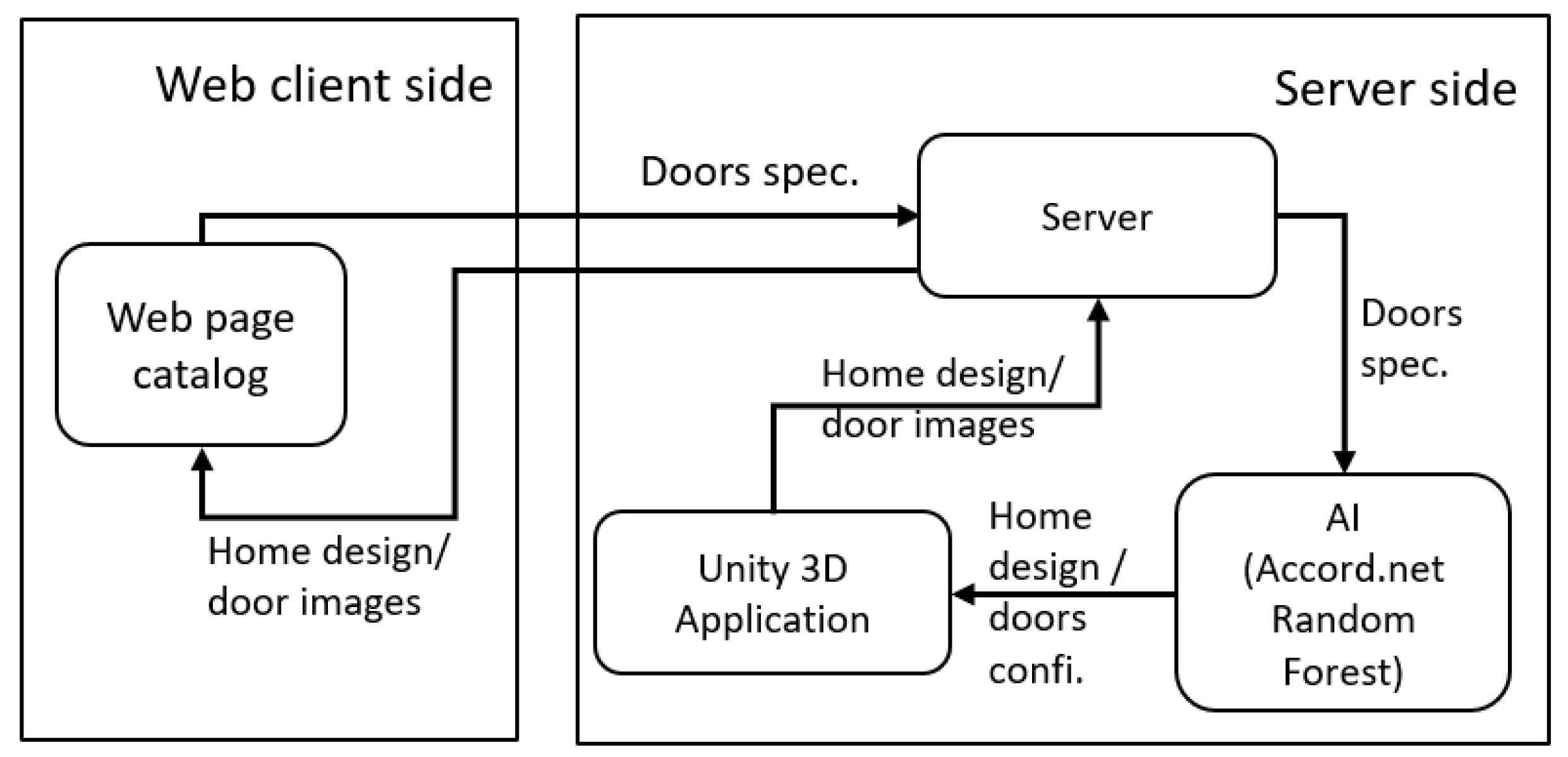 Information 15 00203 g001