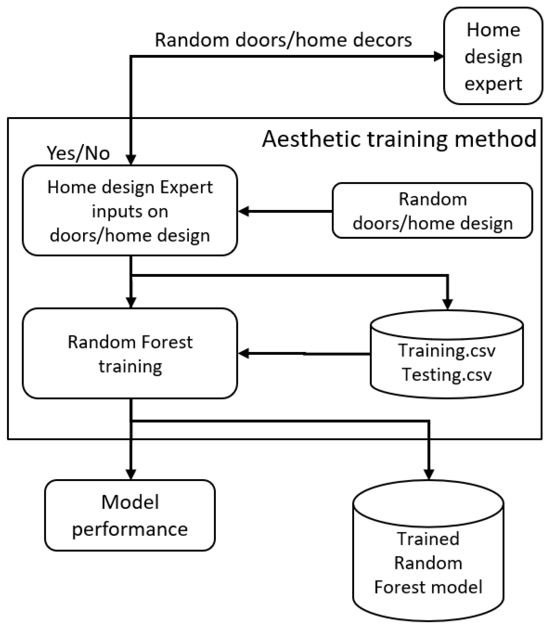 Information 15 00203 g002