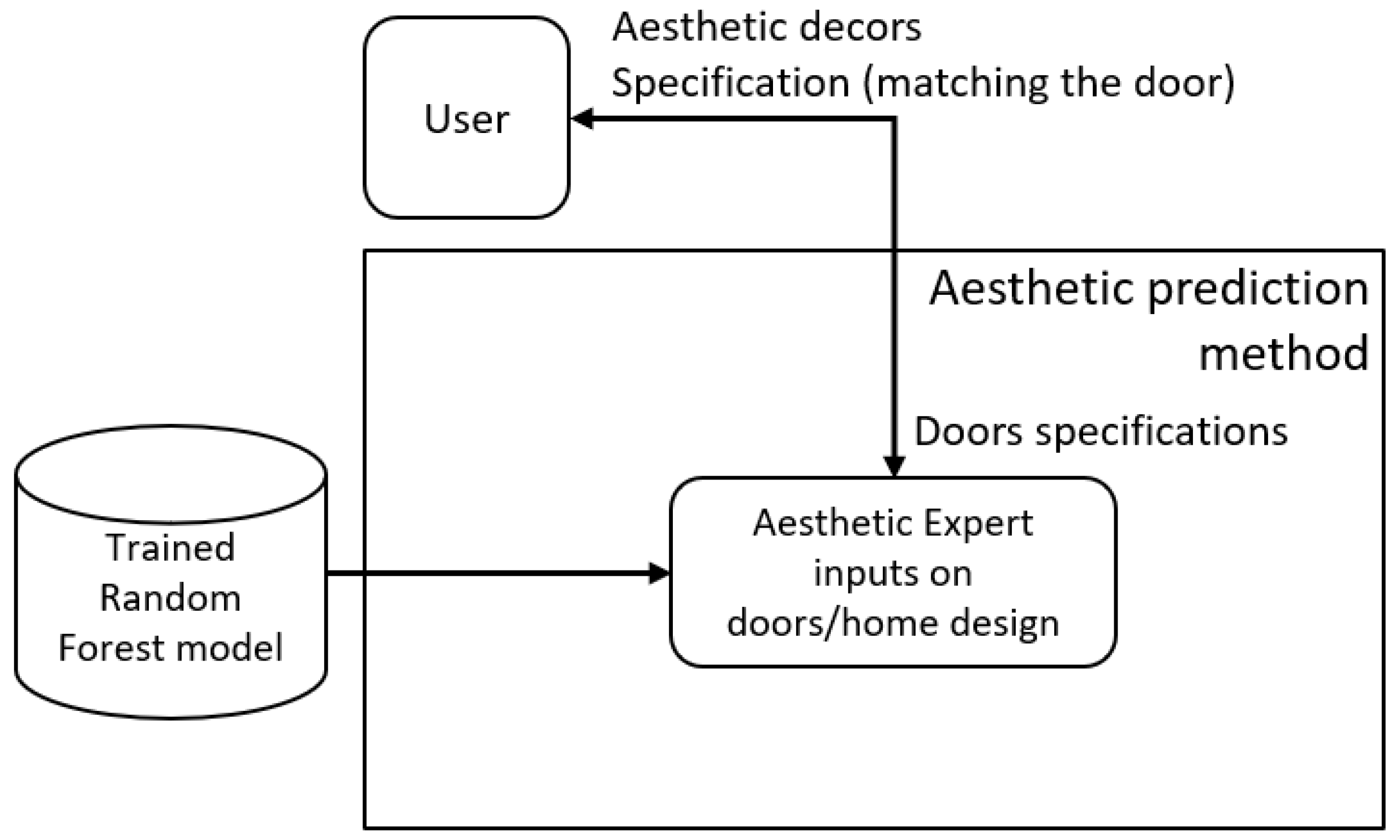Information 15 00203 g003