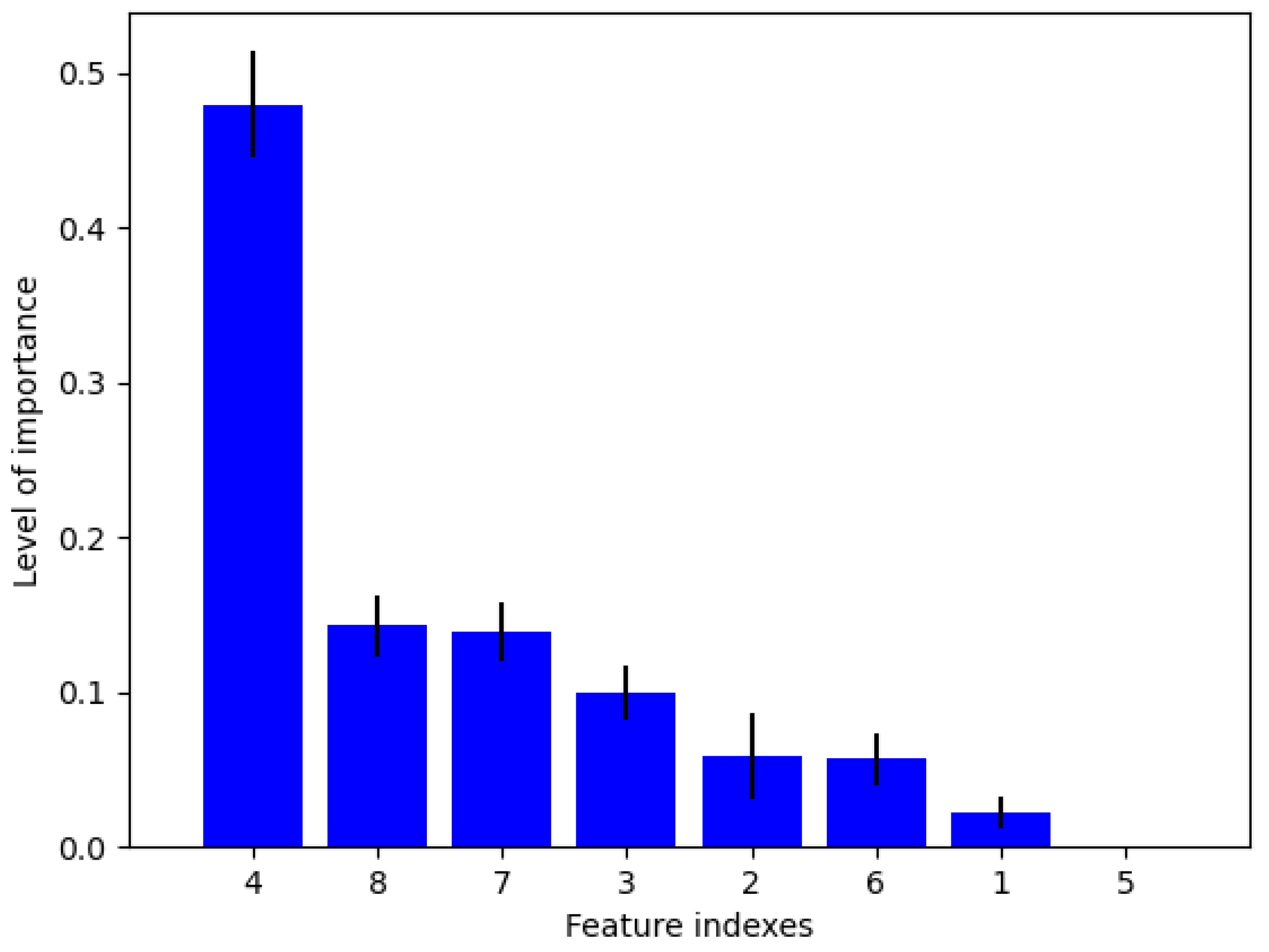 Information 15 00203 g010