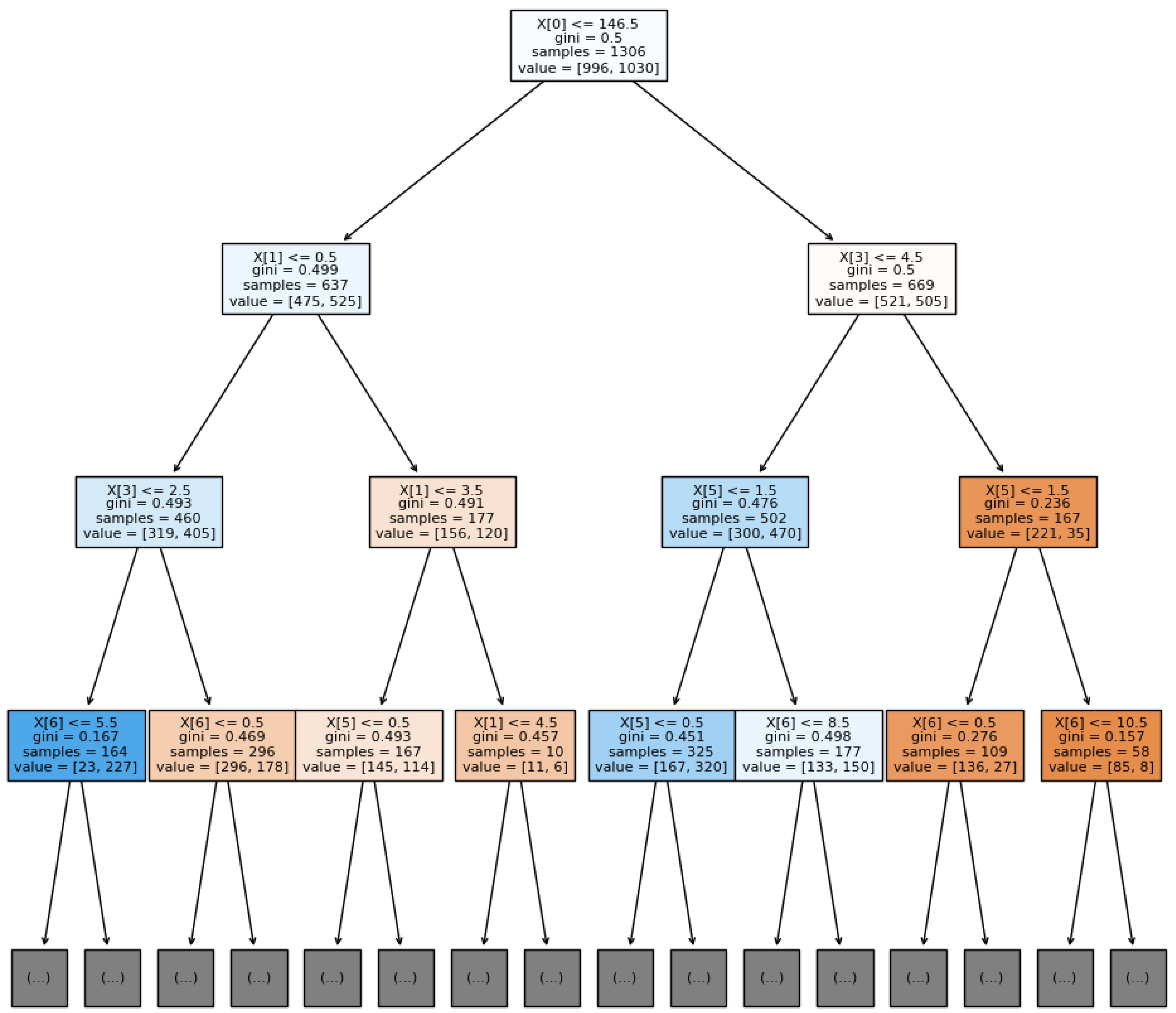 Information 15 00203 g011