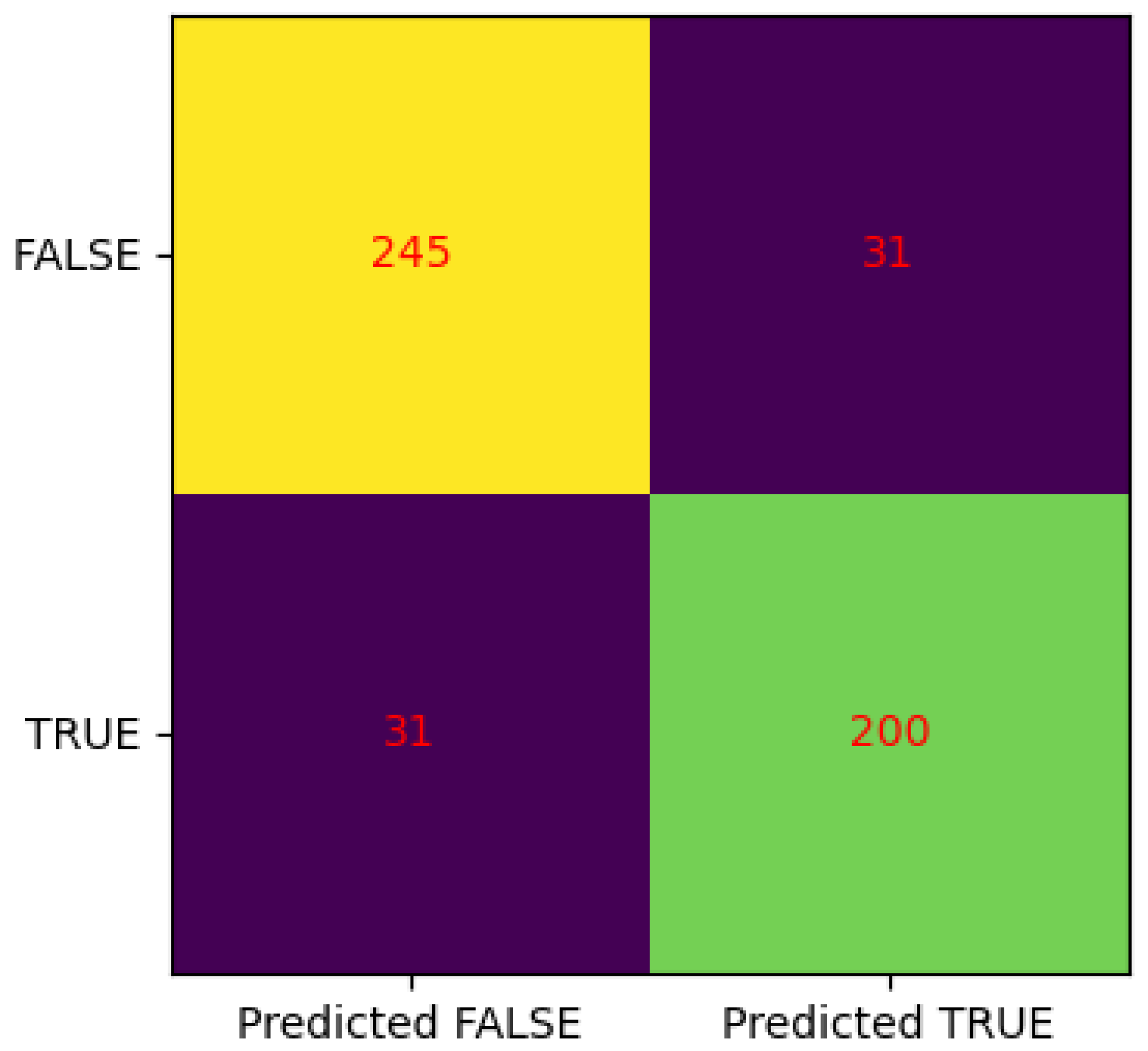 Information 15 00203 g012