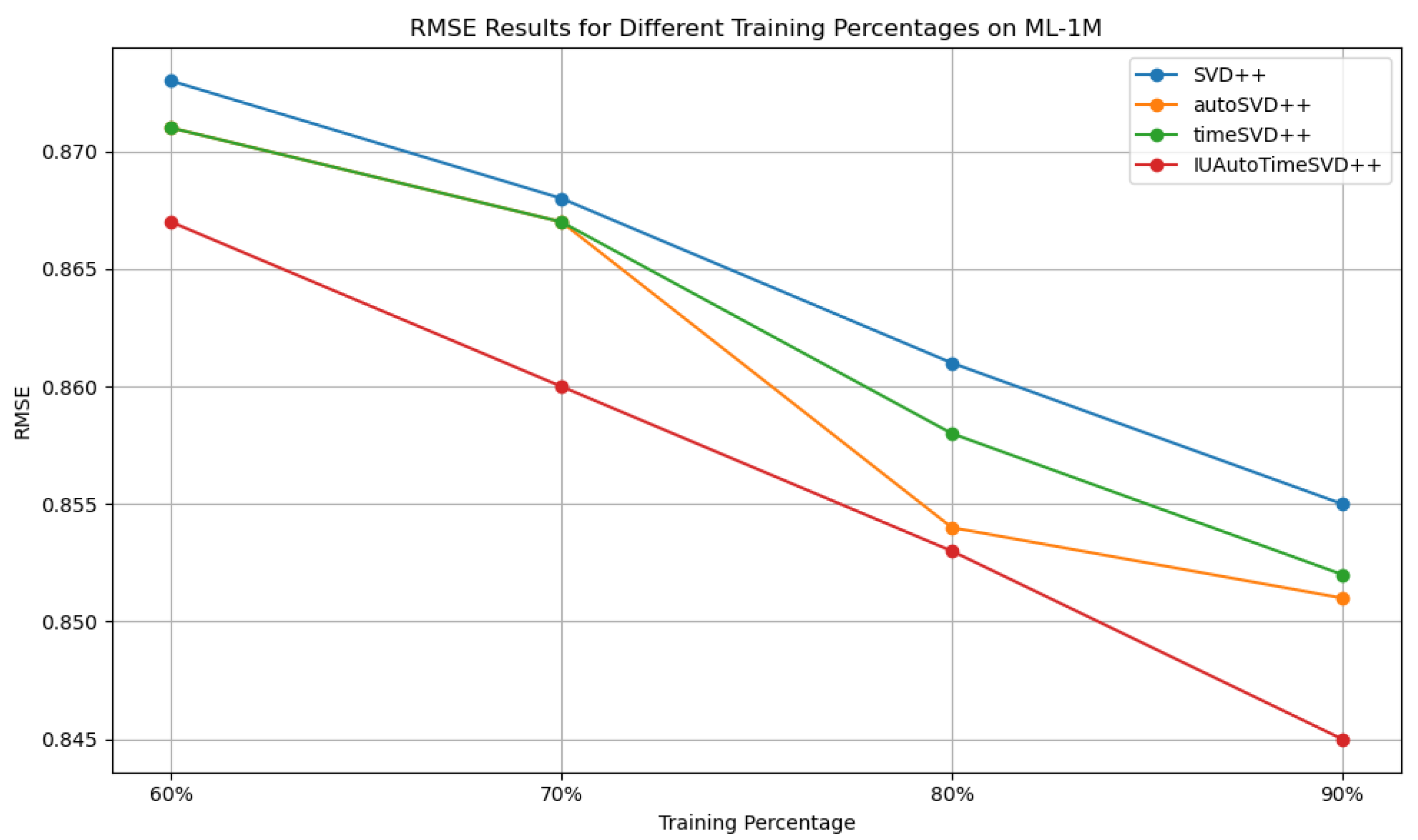 Information 15 00204 g003