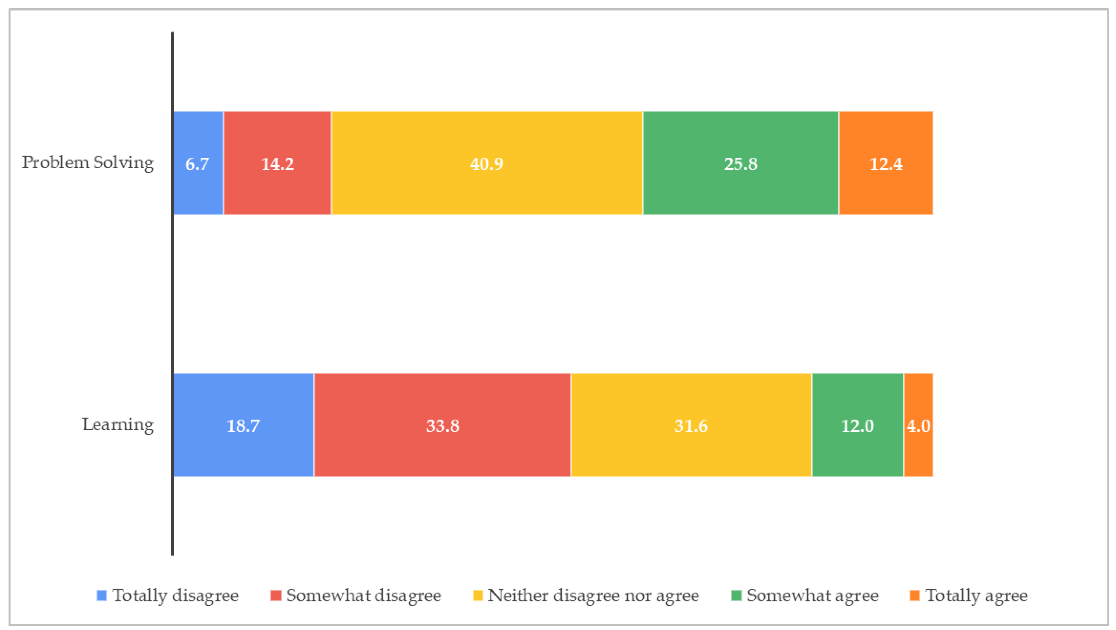 Information 15 00205 g002