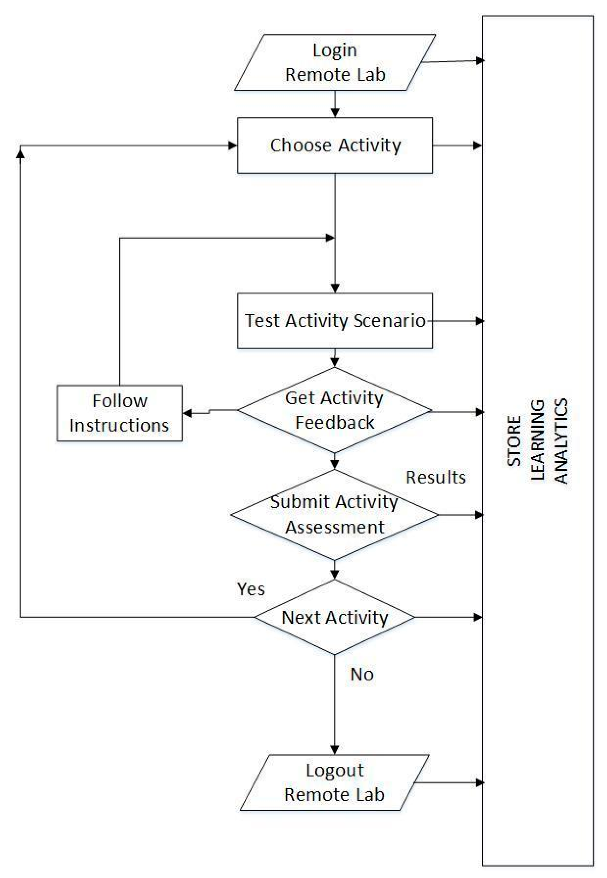 Information 15 00209 g003