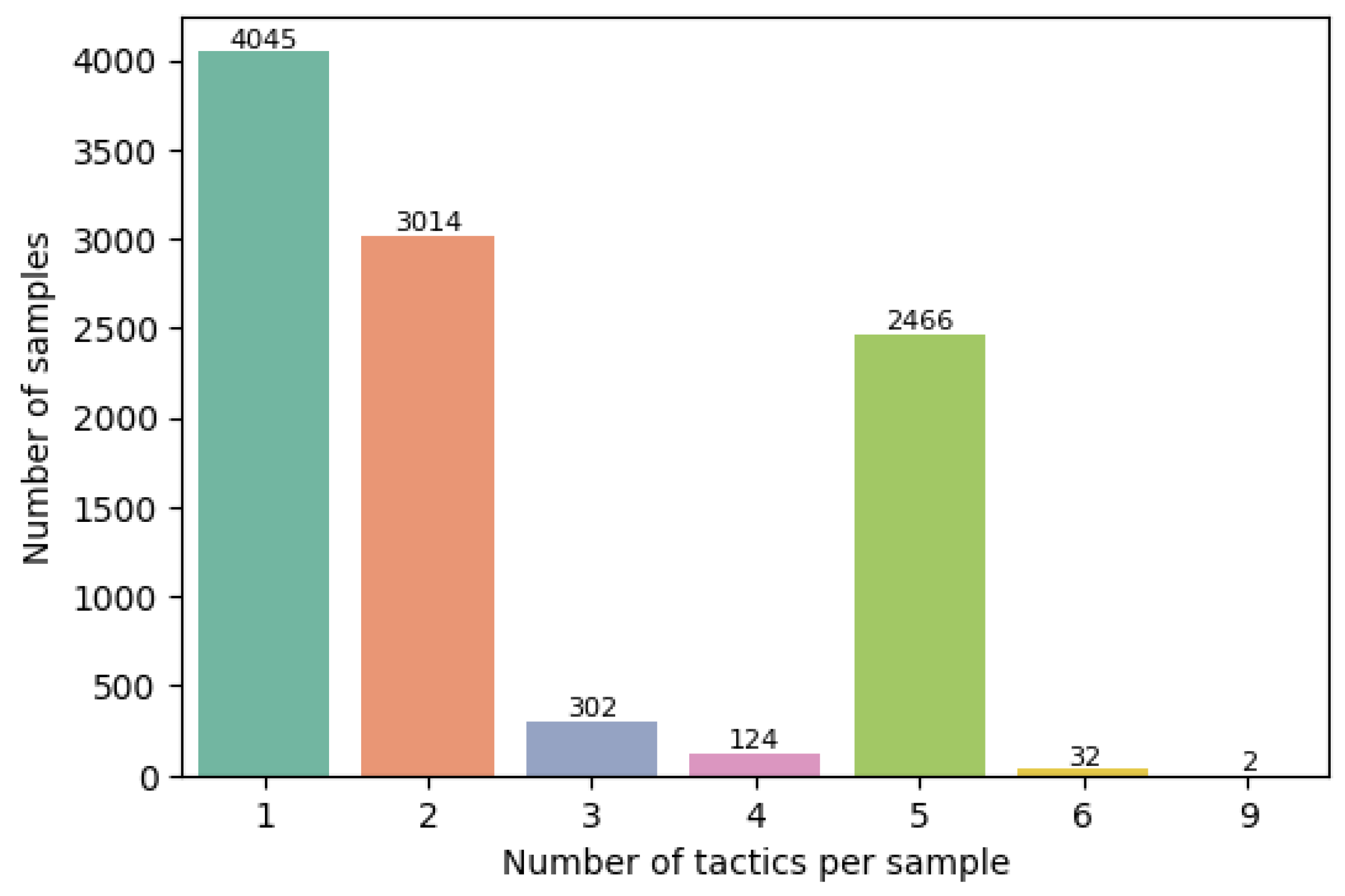 Information 15 00214 g002