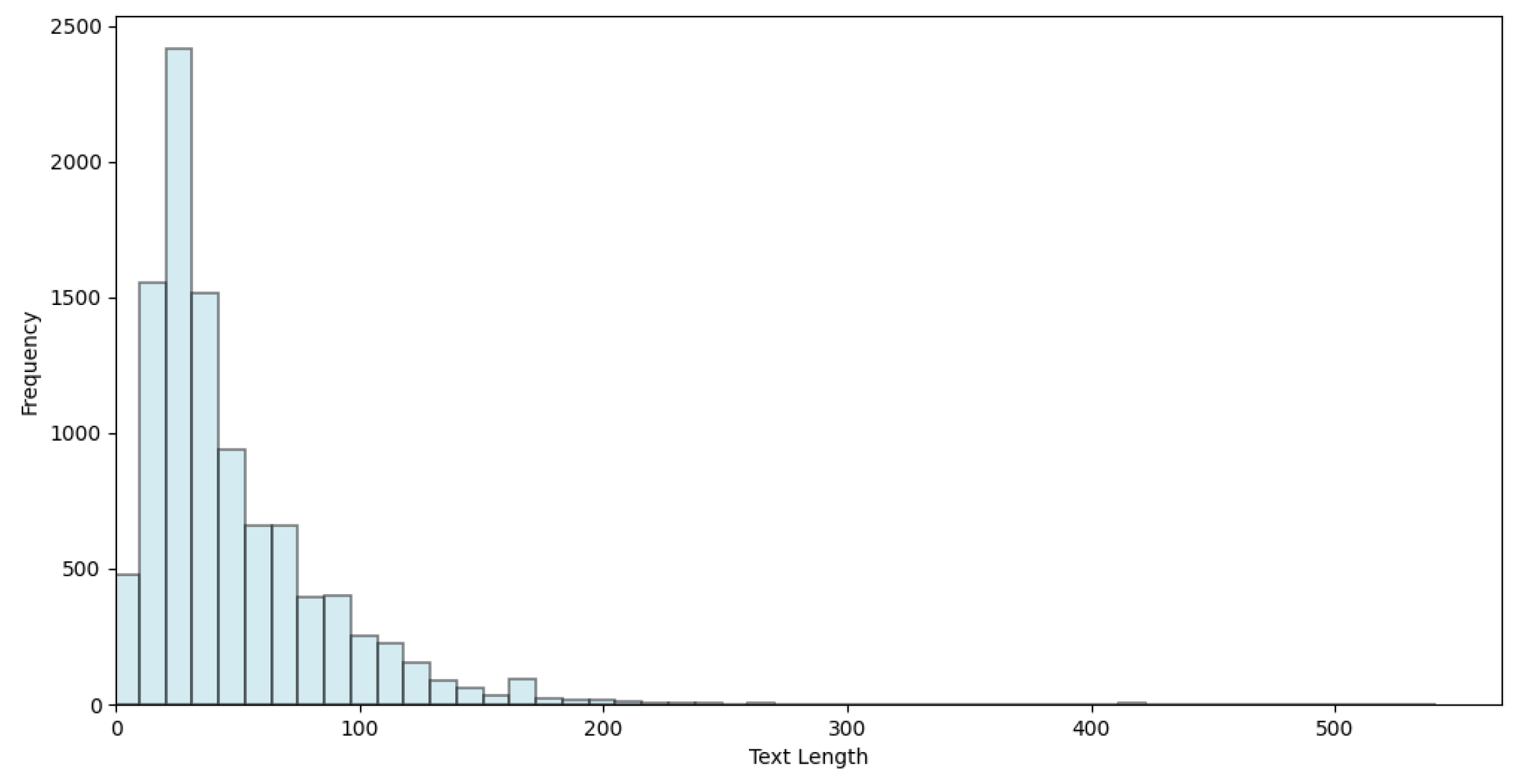 Information 15 00214 g003