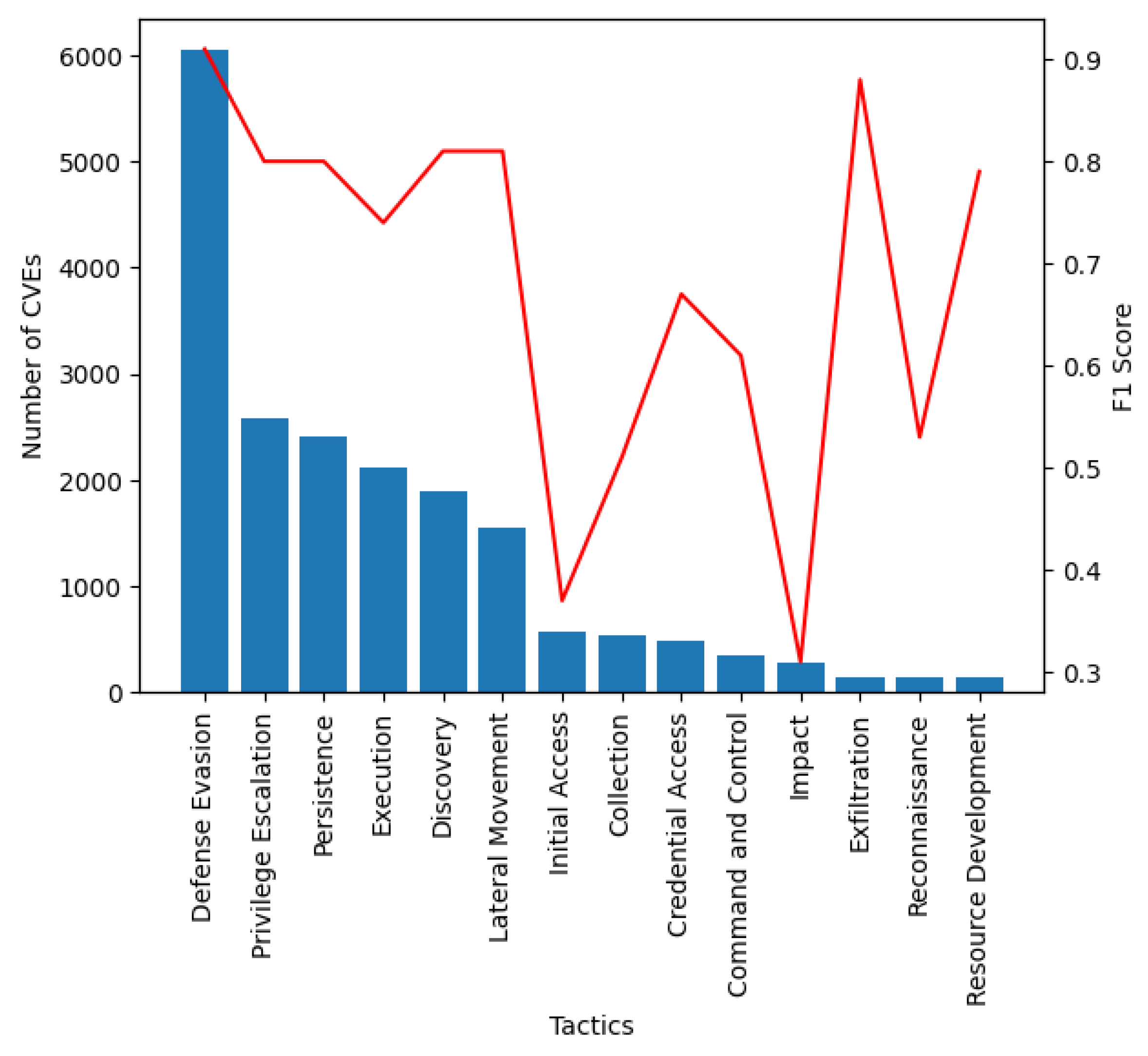 Information 15 00214 g004