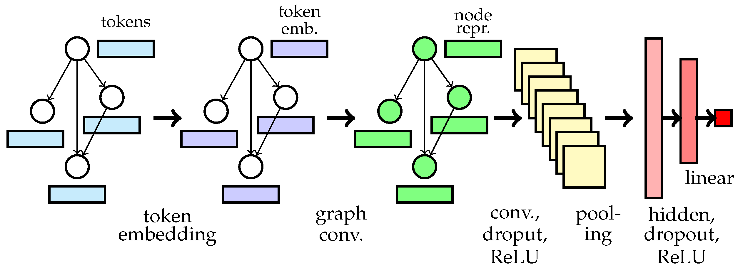 Information 15 00216 g004
