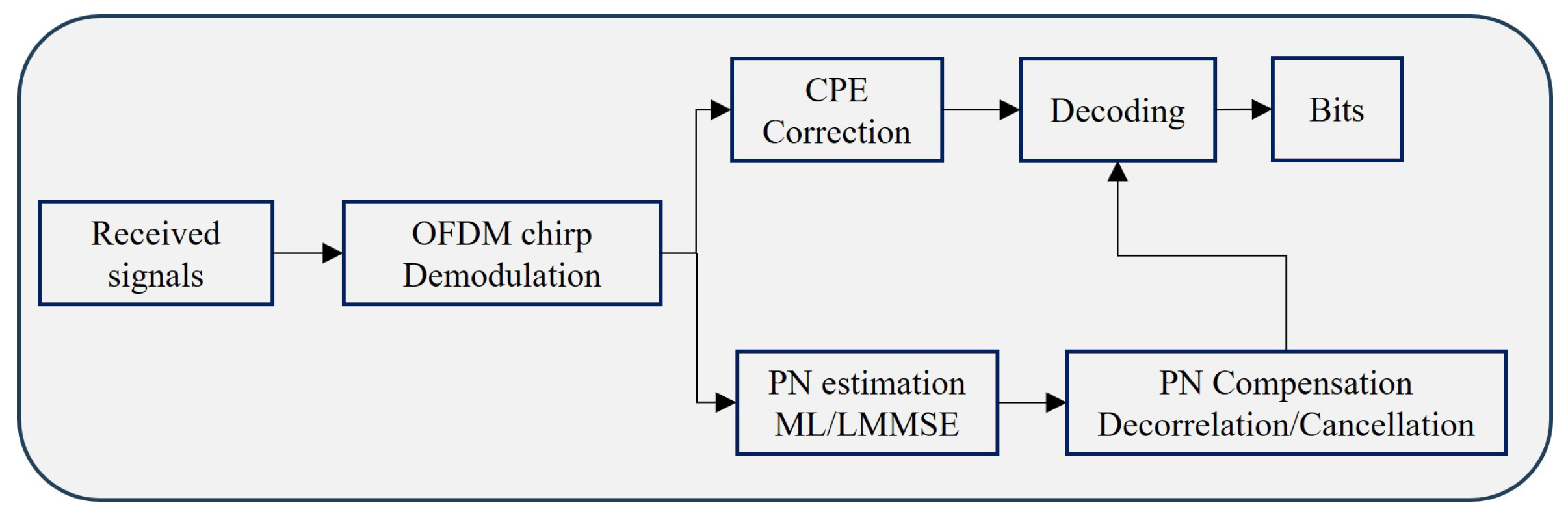 Information 15 00221 g002