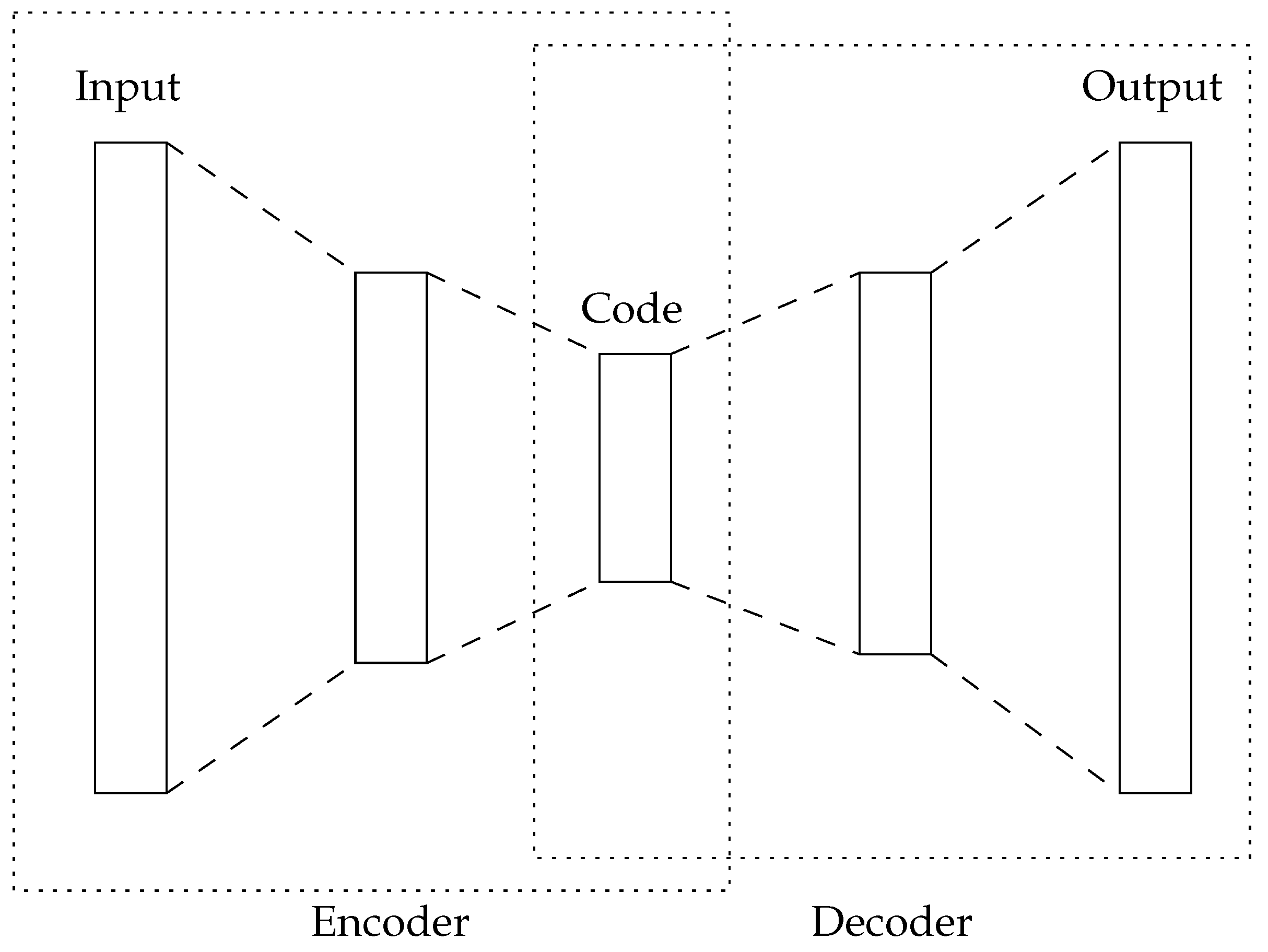 Information 15 00223 g001