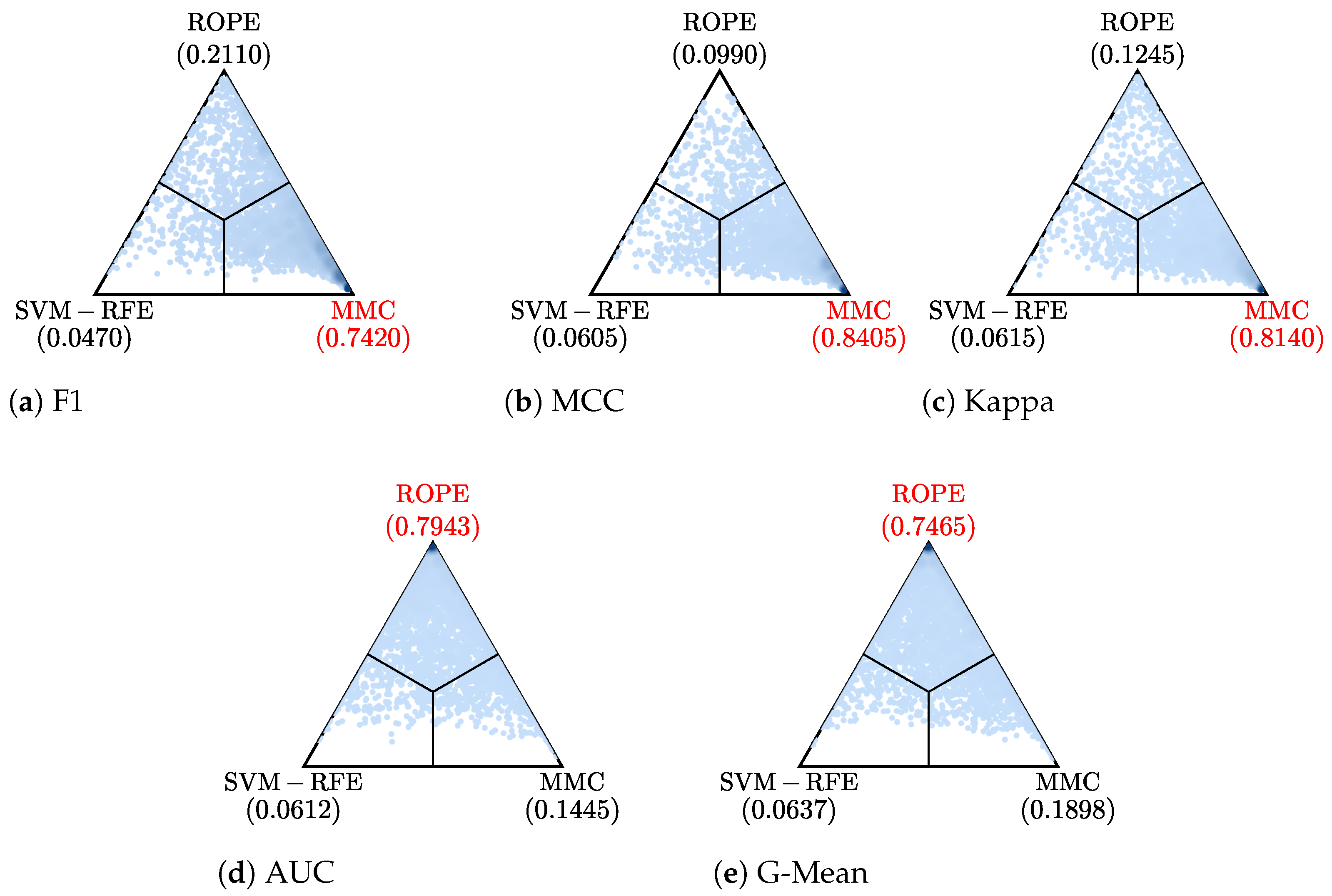 Information 15 00223 g002