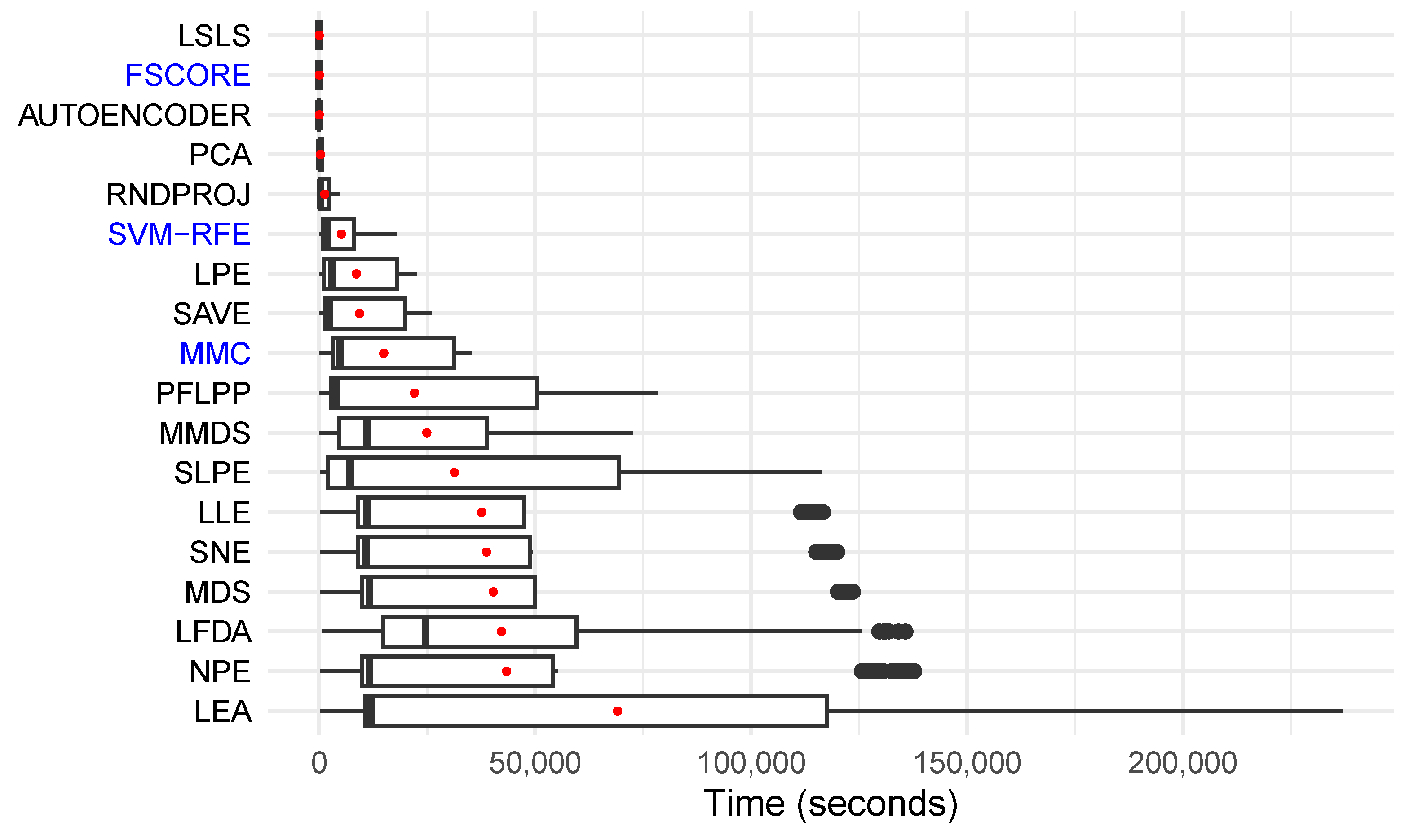 Information 15 00223 g003