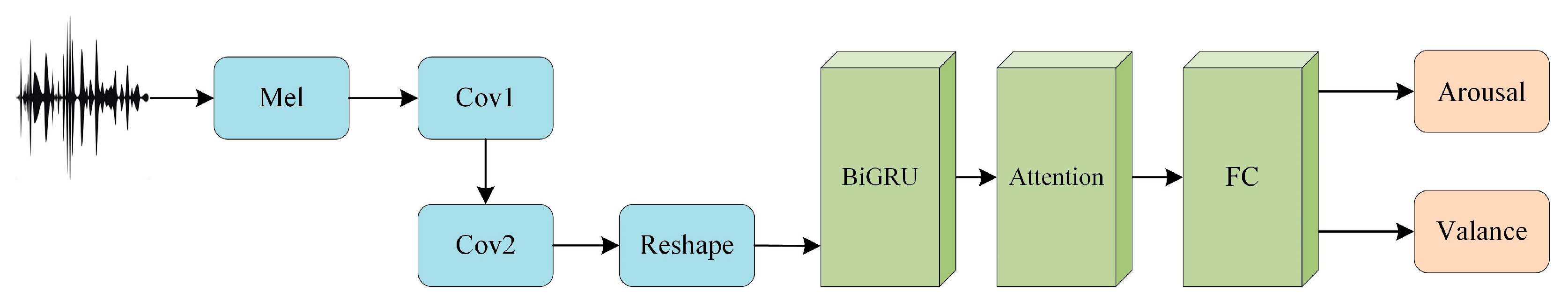 Information 15 00224 g005