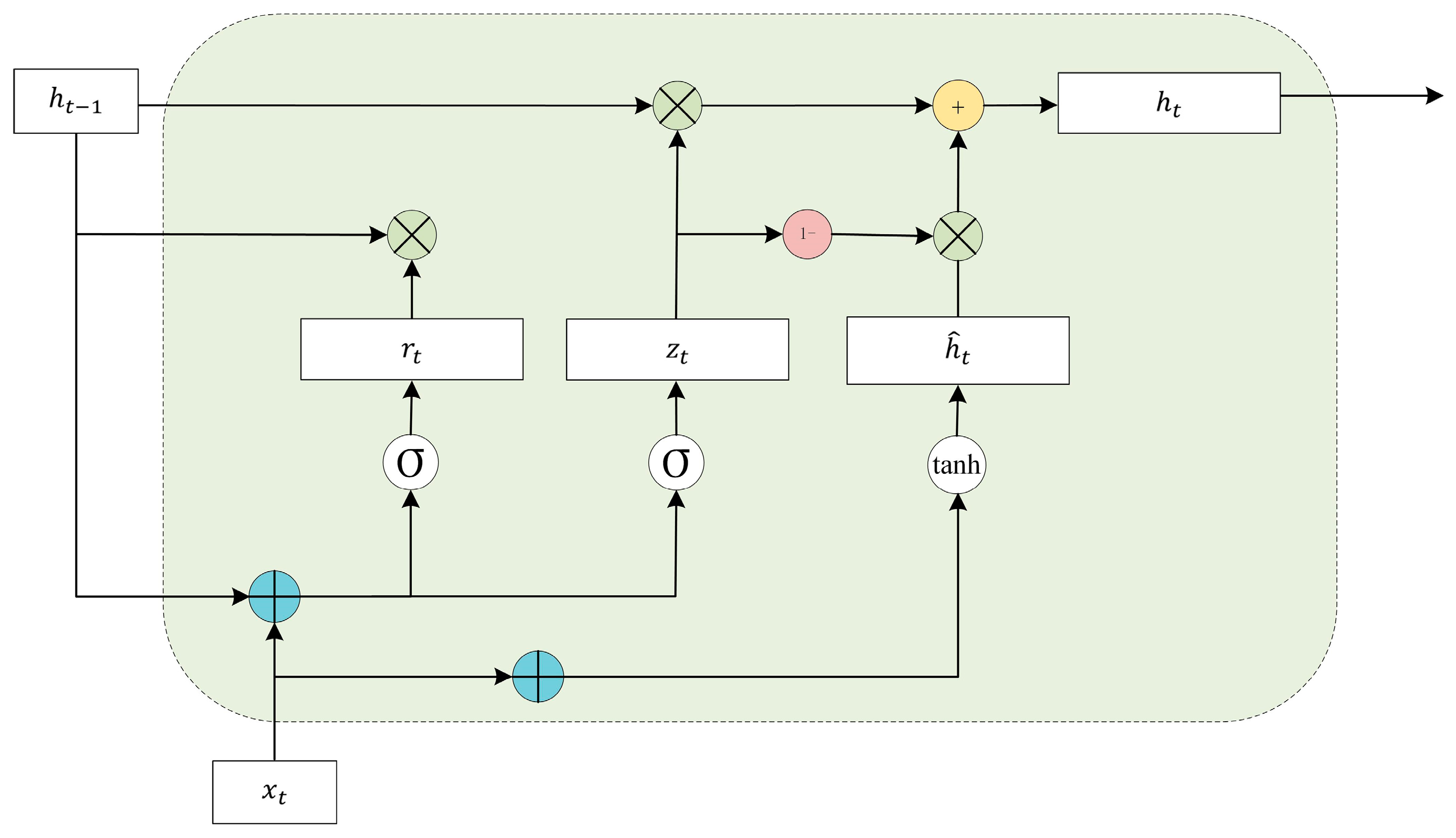 Information 15 00224 g007