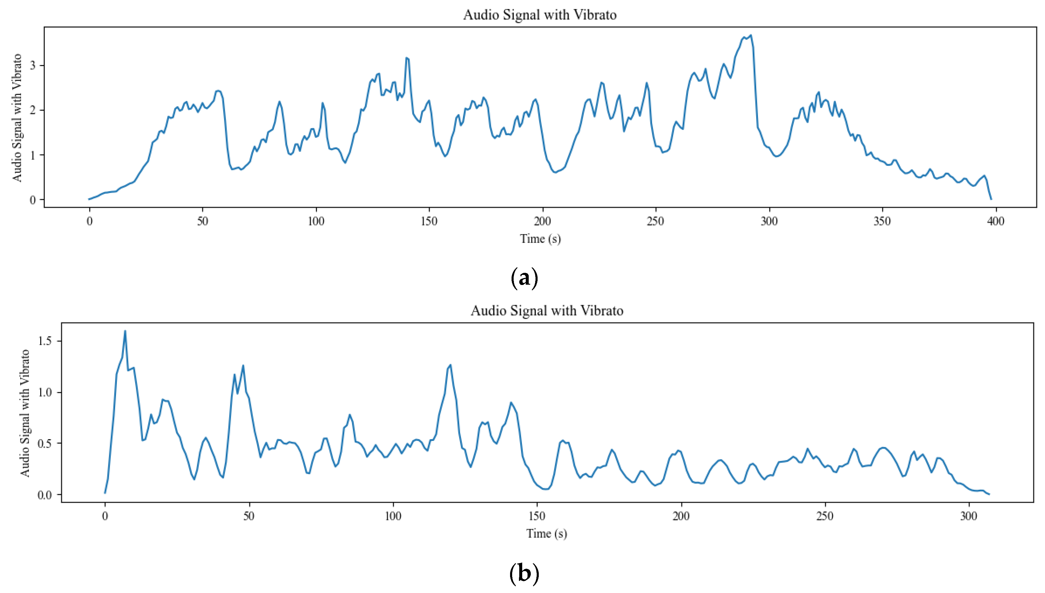 Information 15 00224 g010