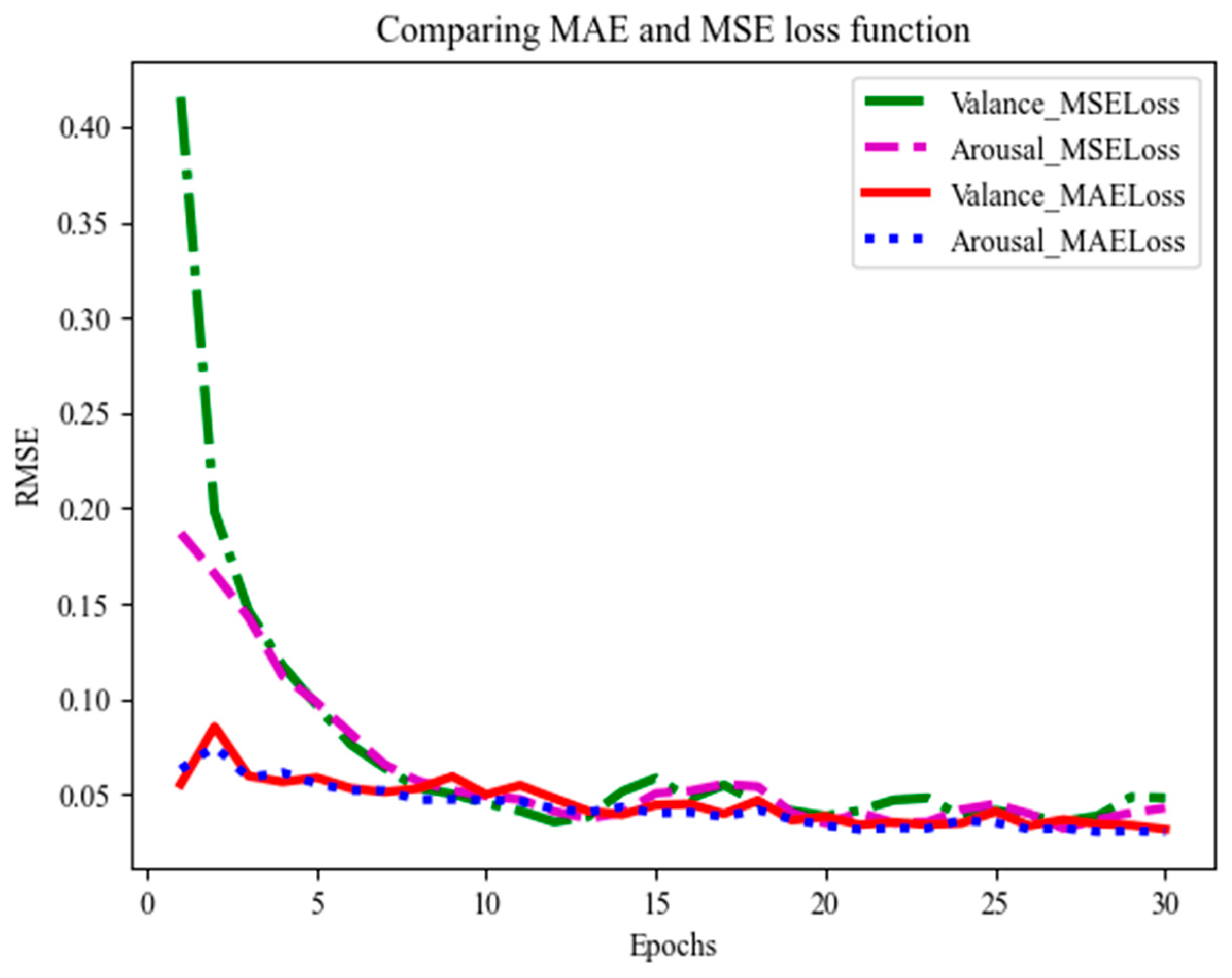 Information 15 00224 g013