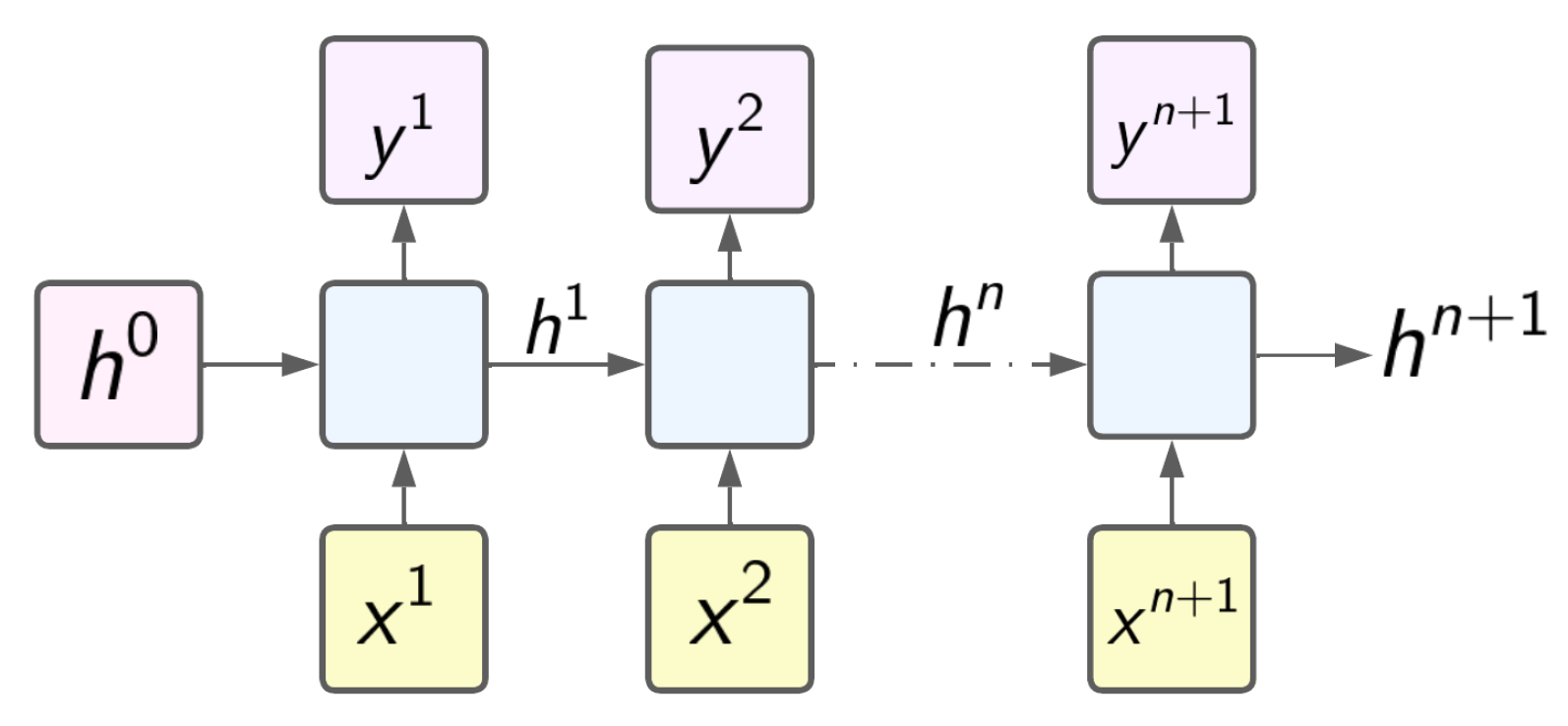 Information 15 00227 g003