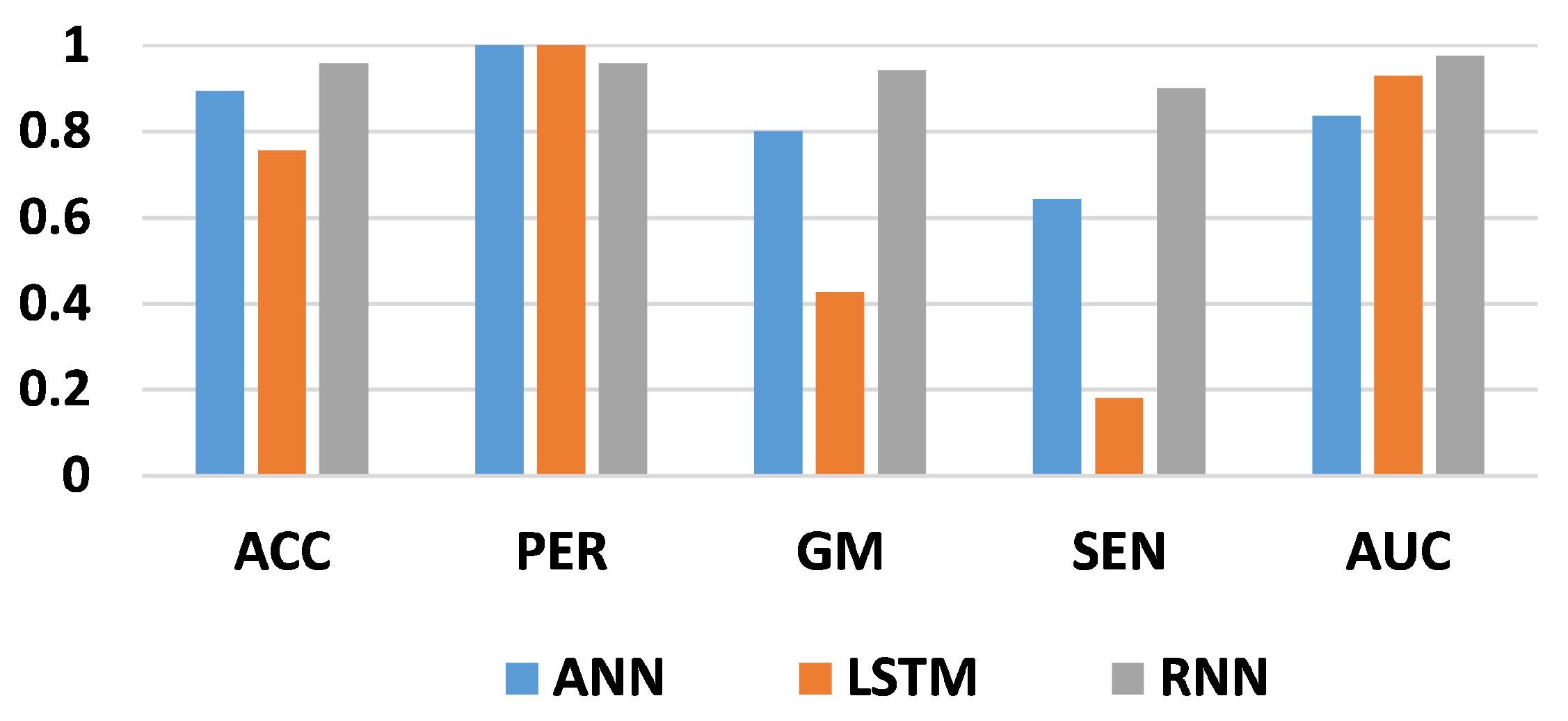 Information 15 00227 g008