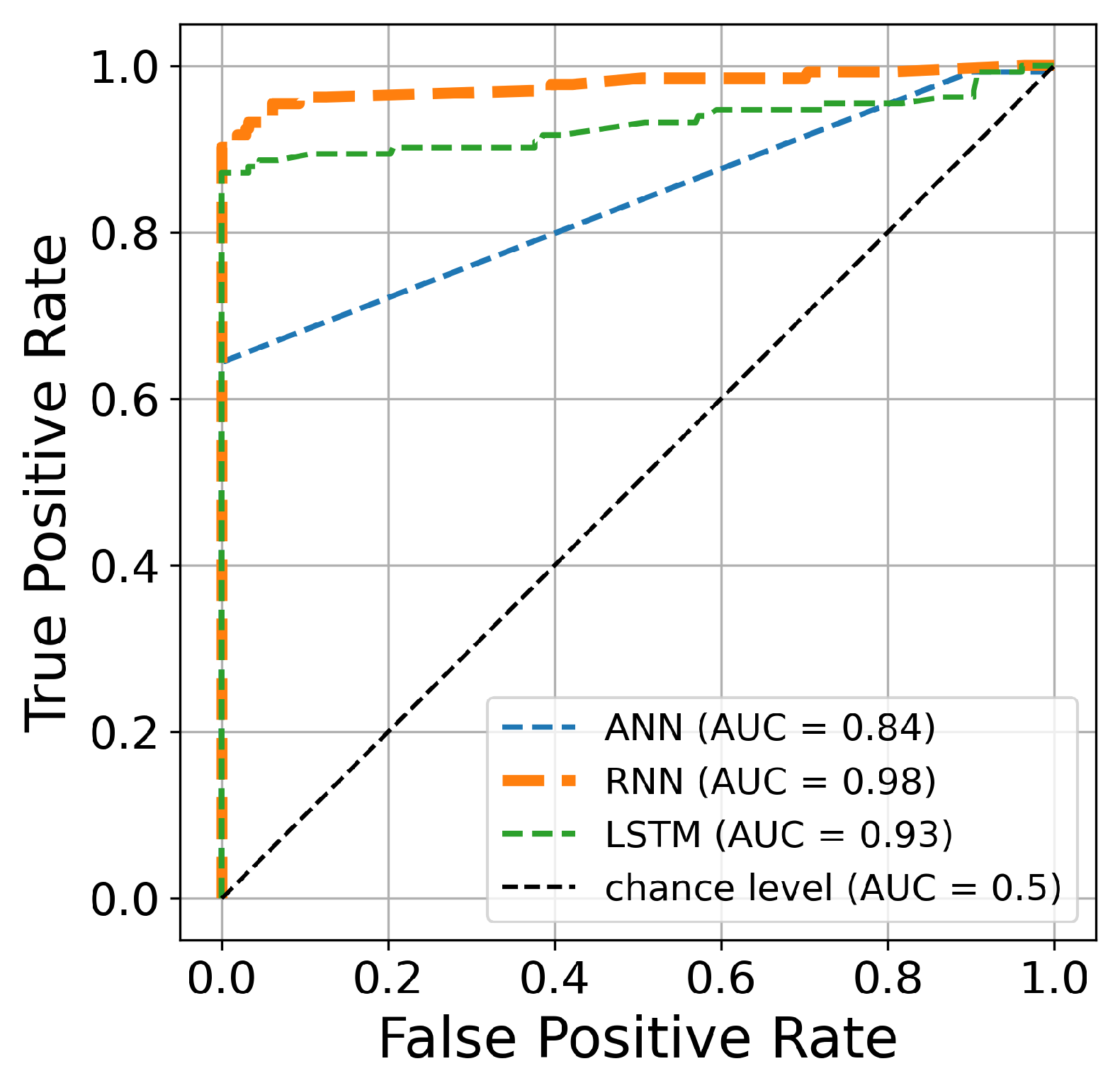 Information 15 00227 g012