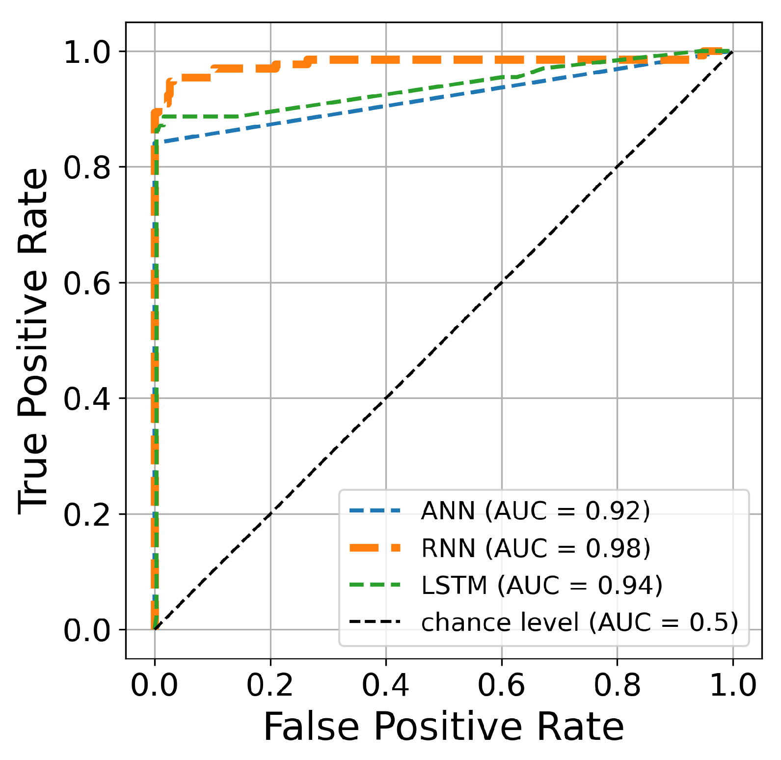 Information 15 00227 g013
