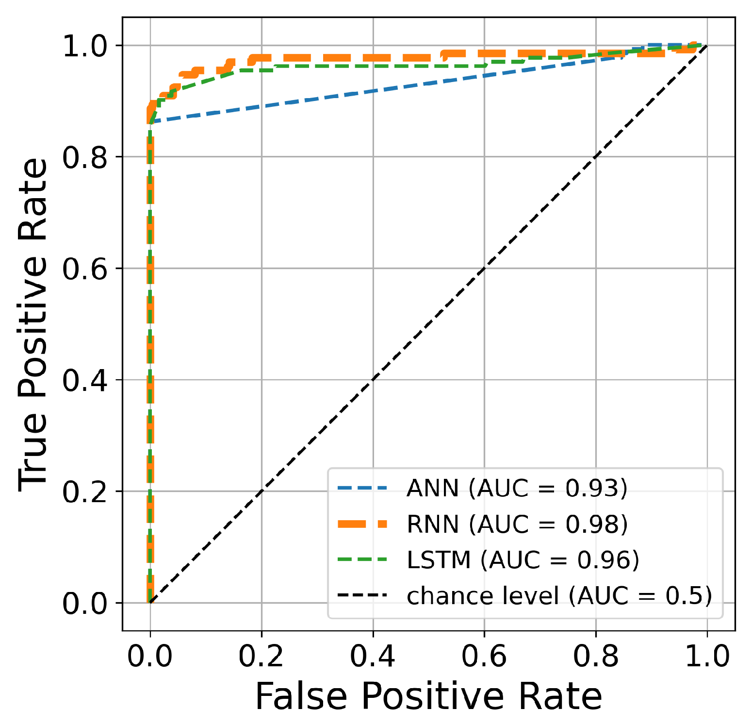 Information 15 00227 g014