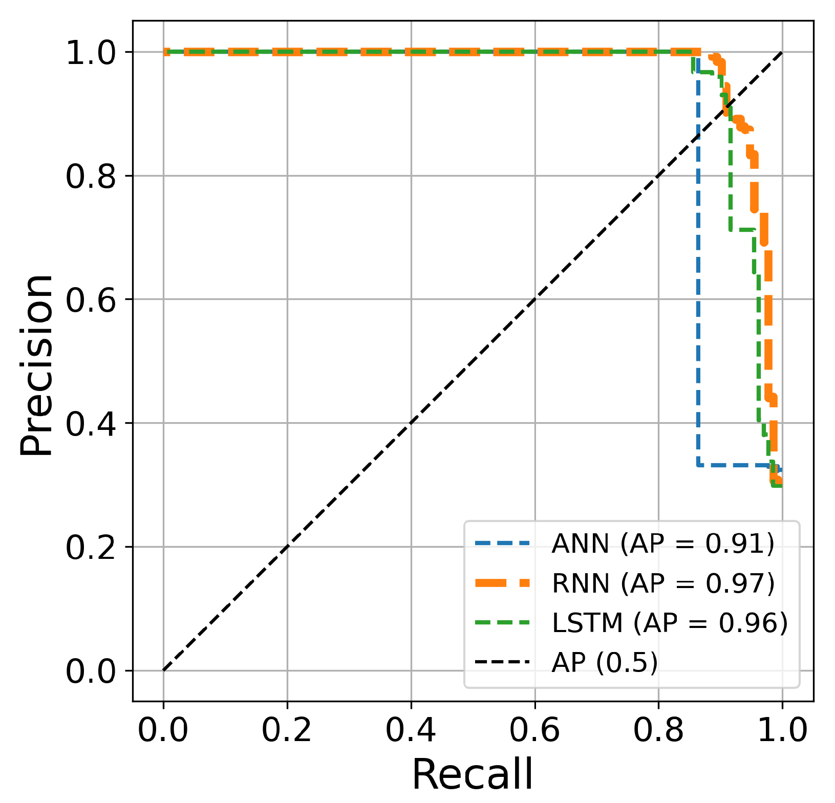 Information 15 00227 g017