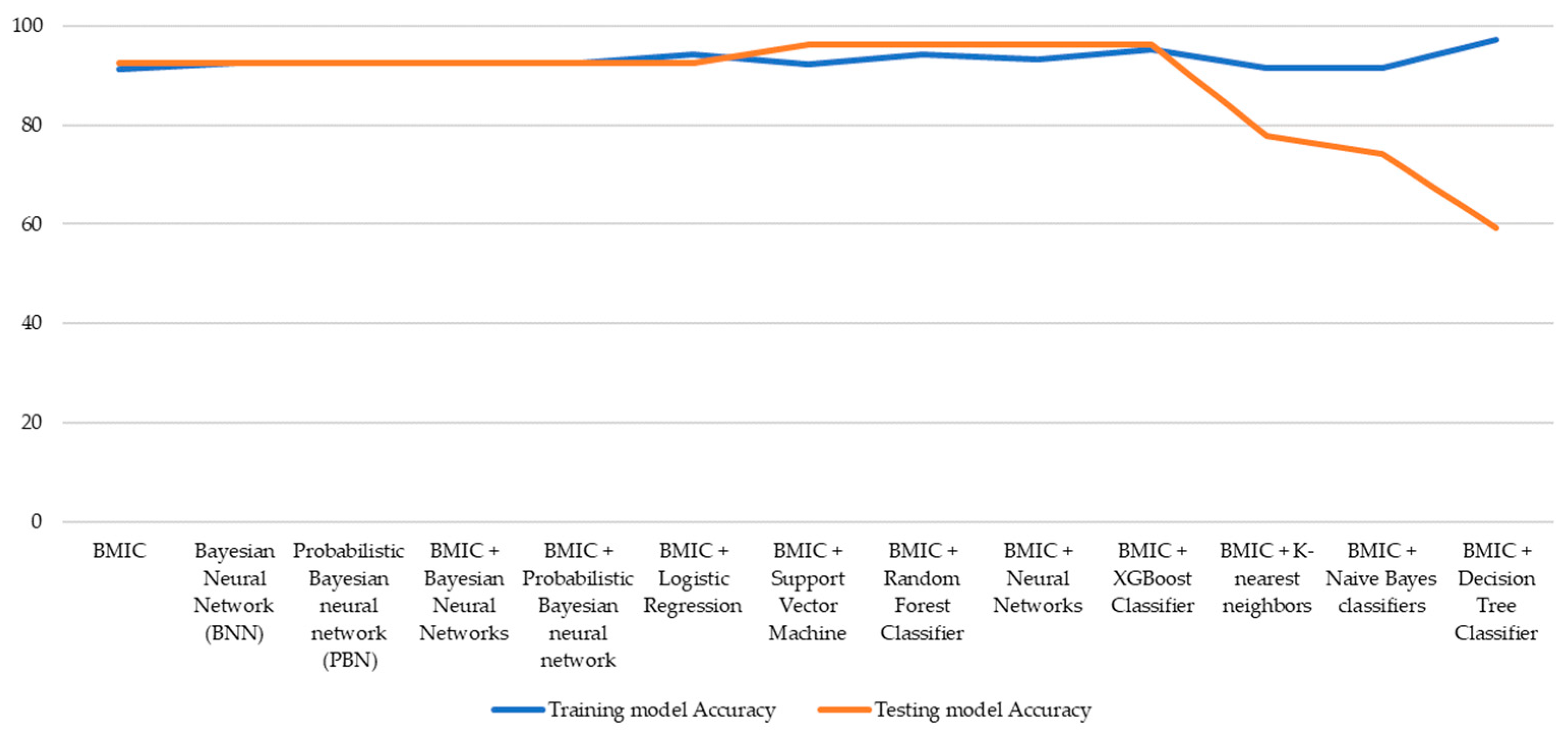 Information 15 00228 g003
