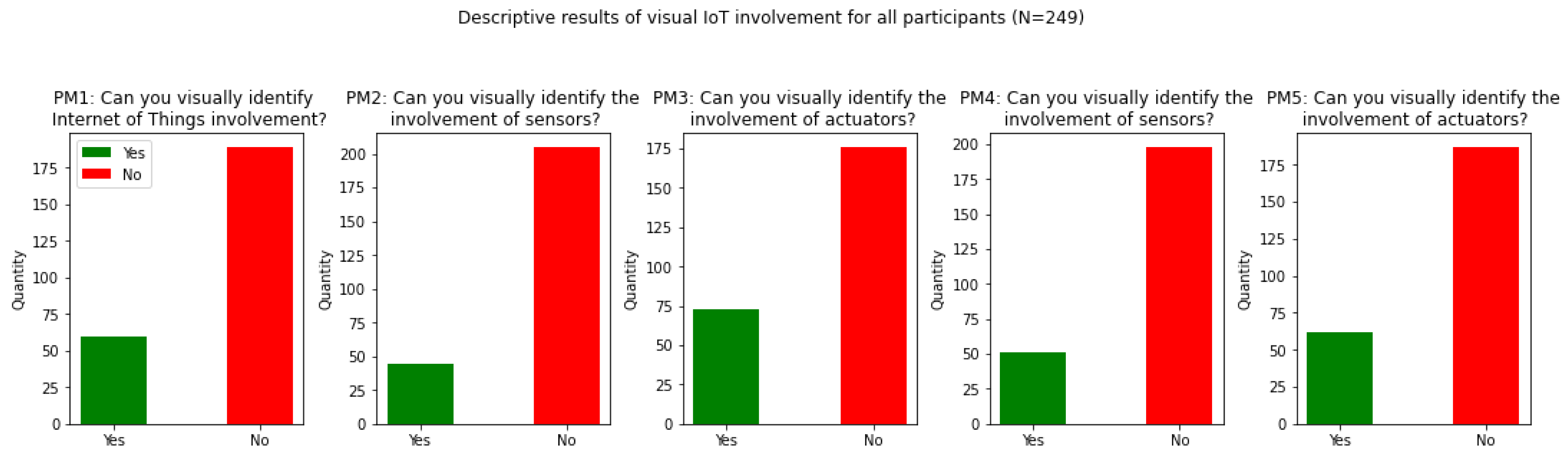 Information 15 00229 g002