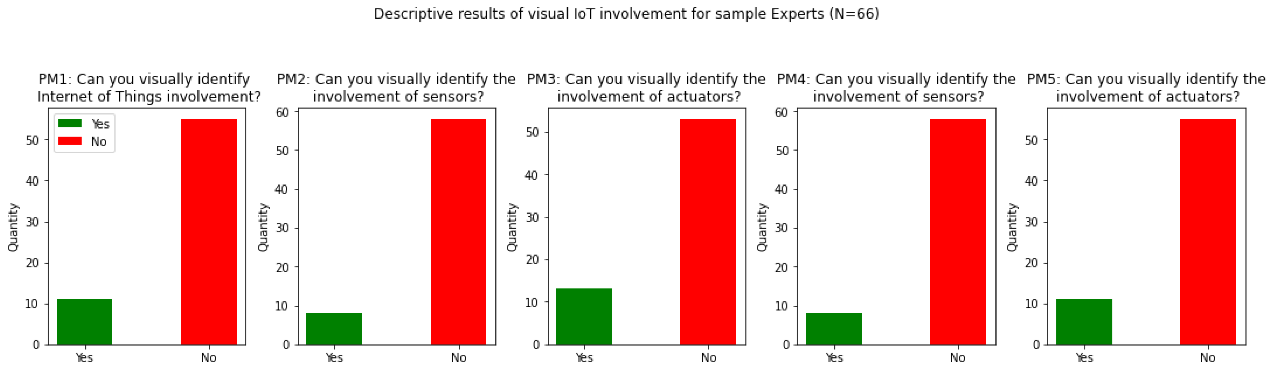 Information 15 00229 g003