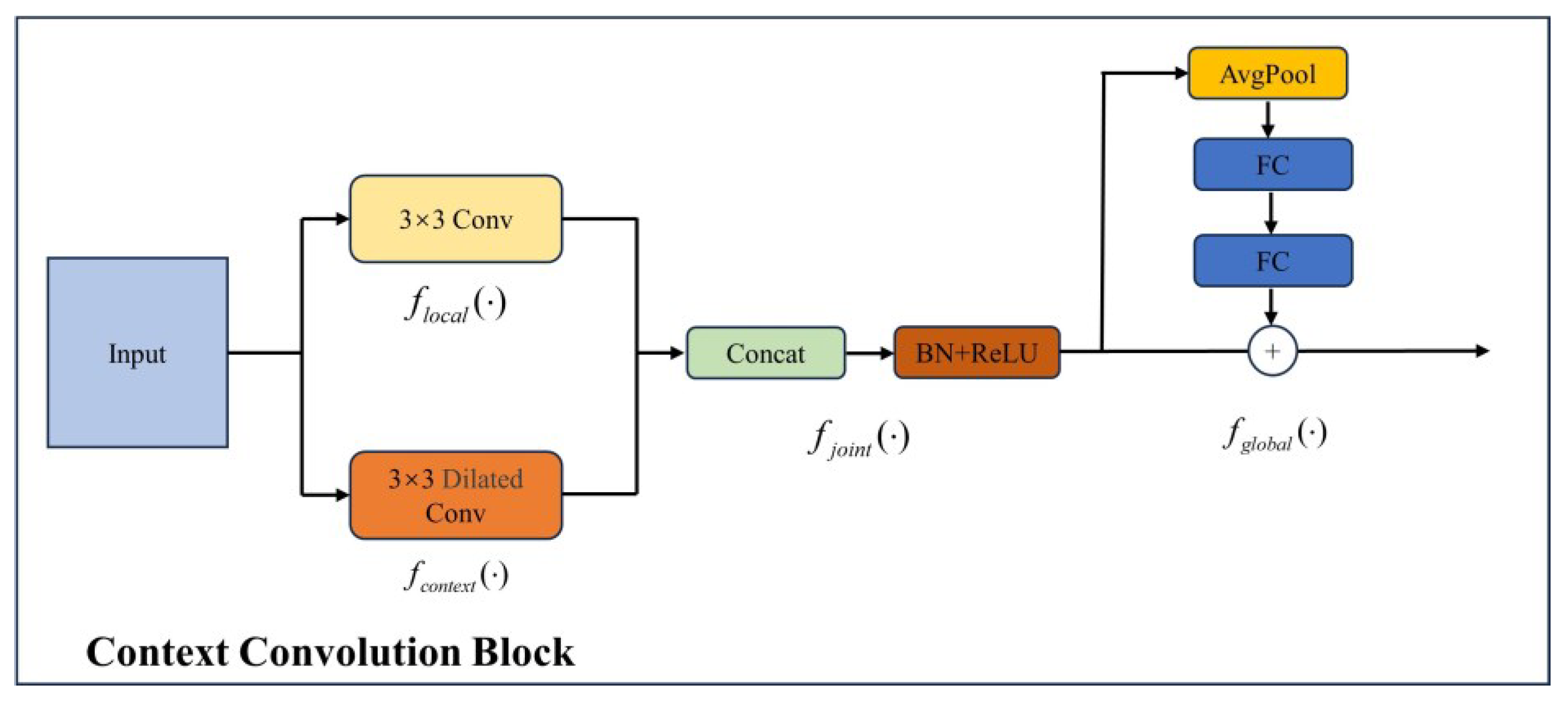 Information 15 00230 g007