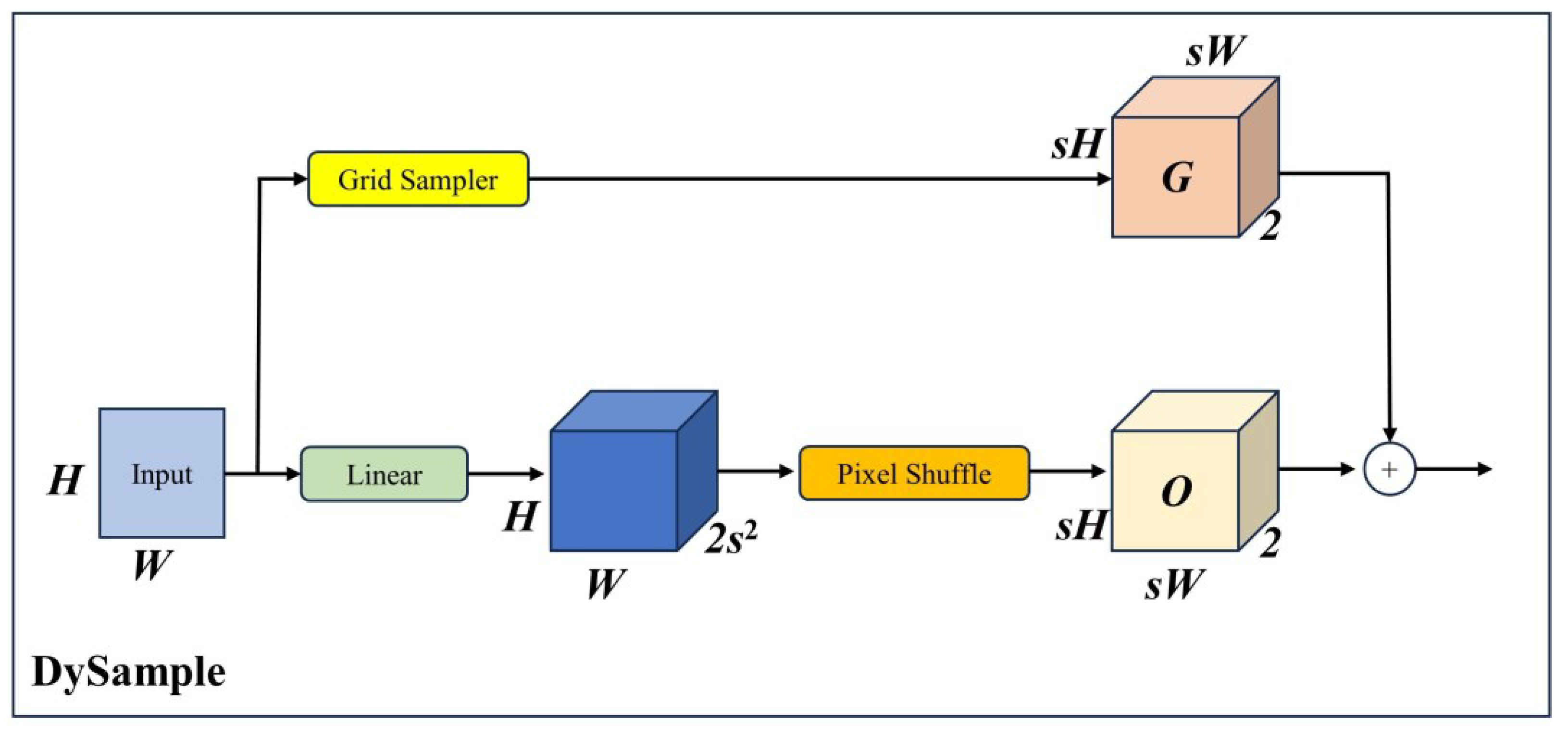 Information 15 00230 g009