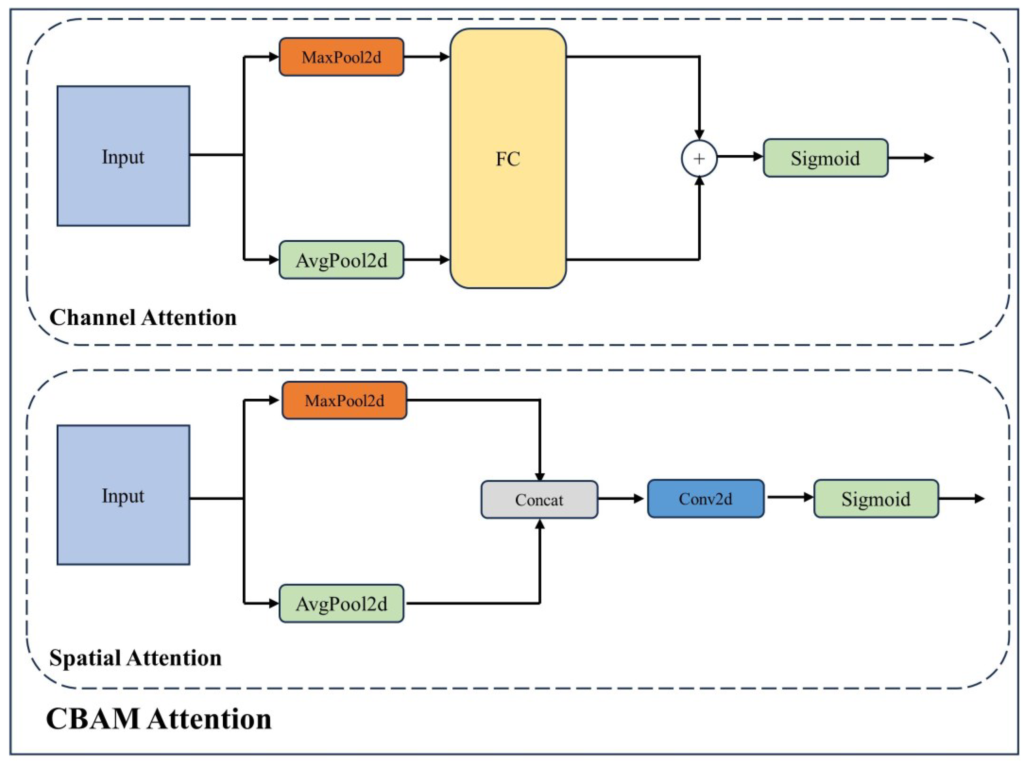 Information 15 00230 g010
