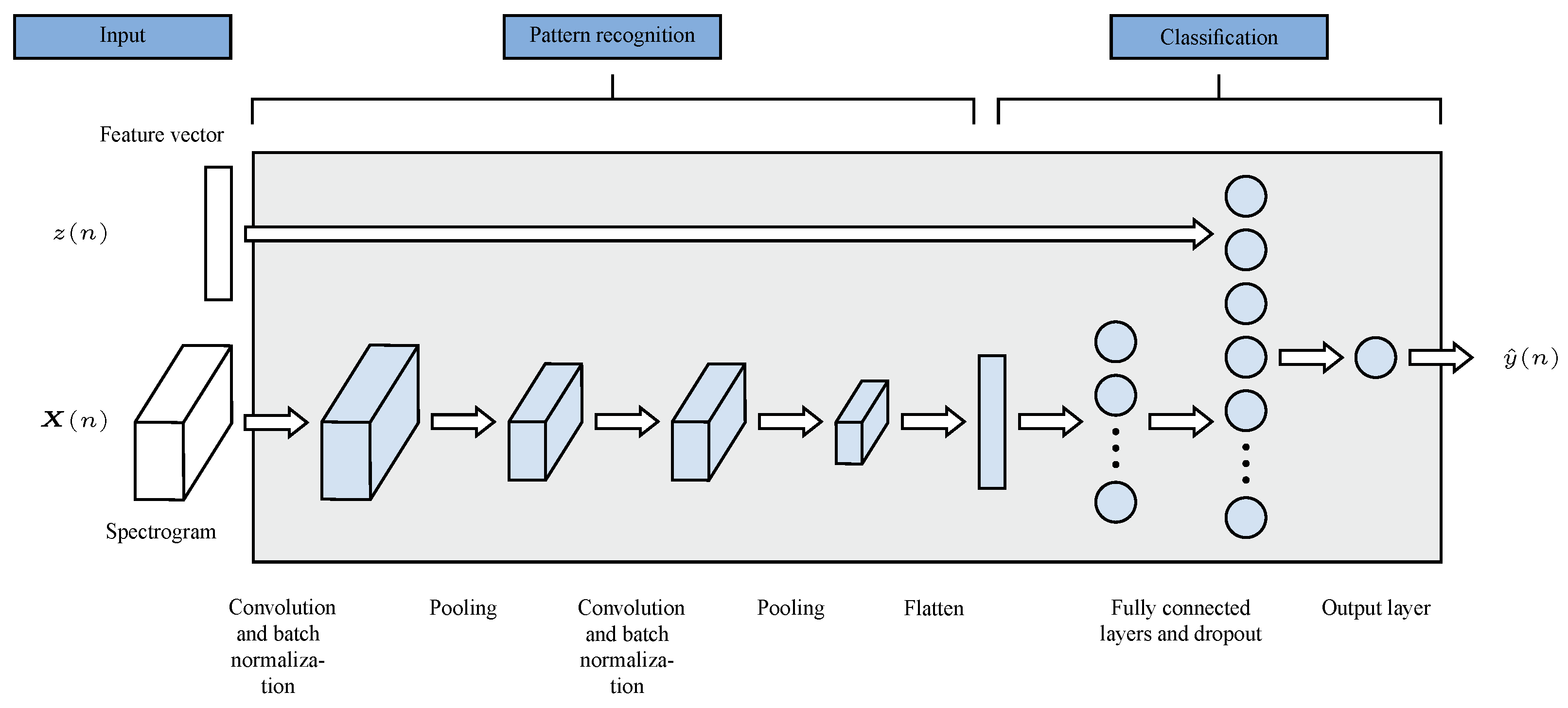 Information 15 00231 g003