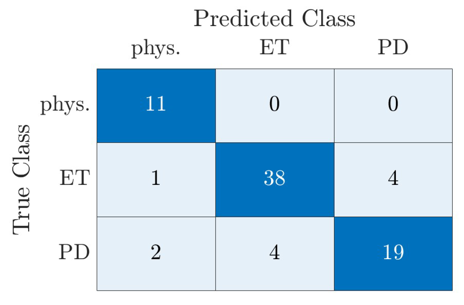 Information 15 00231 g005