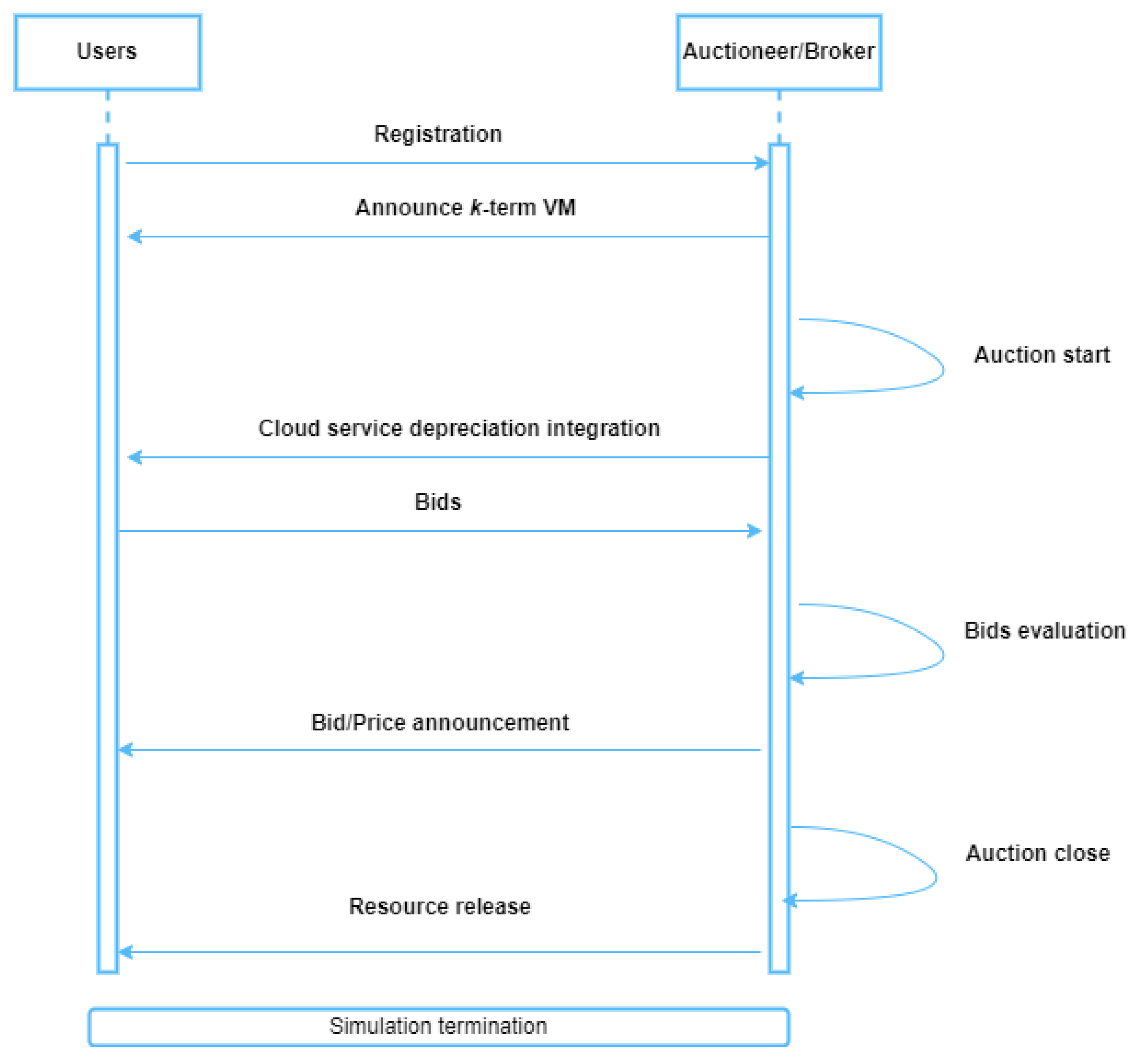 Information 15 00232 g004