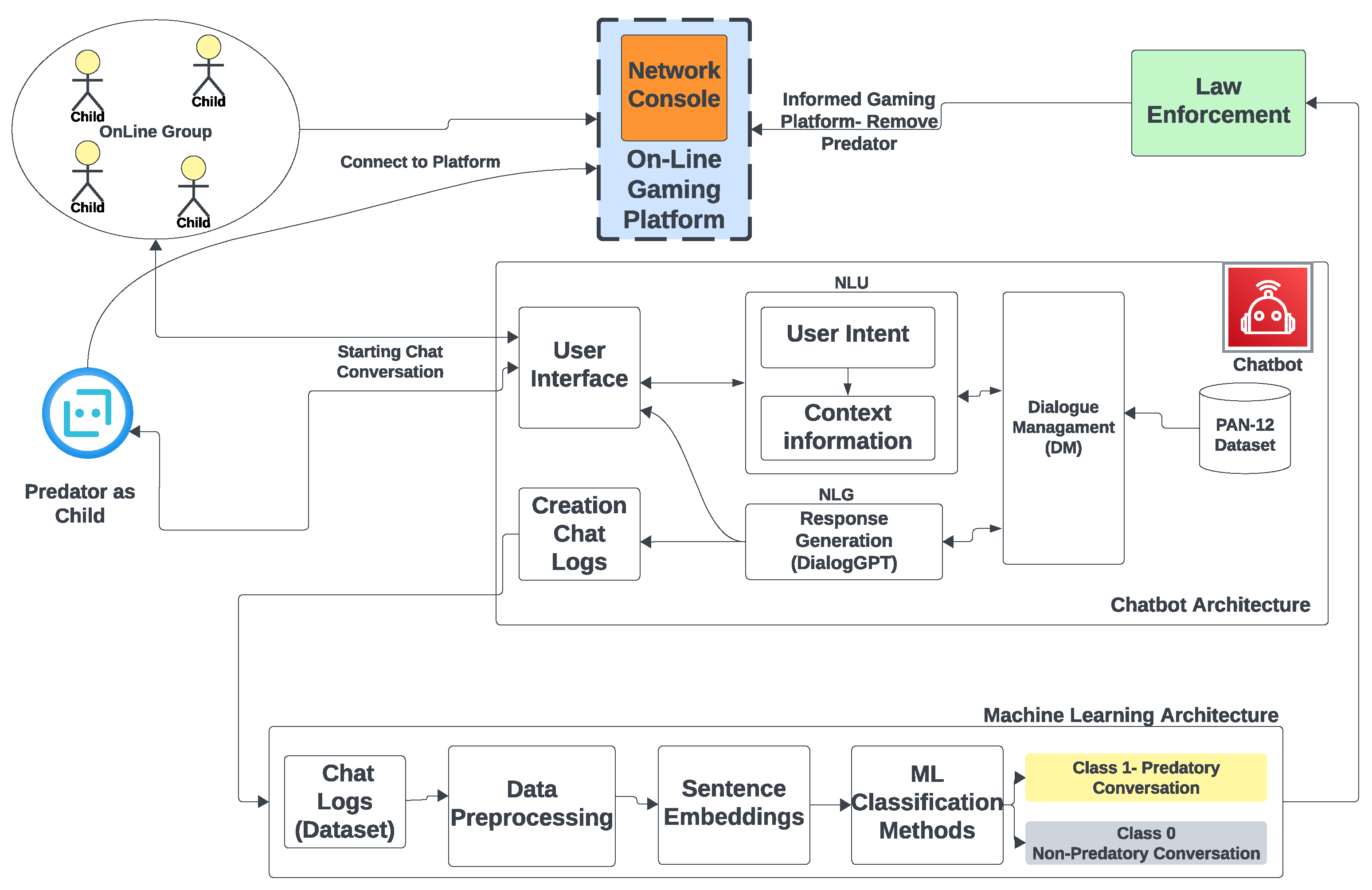 Information 15 00233 g001