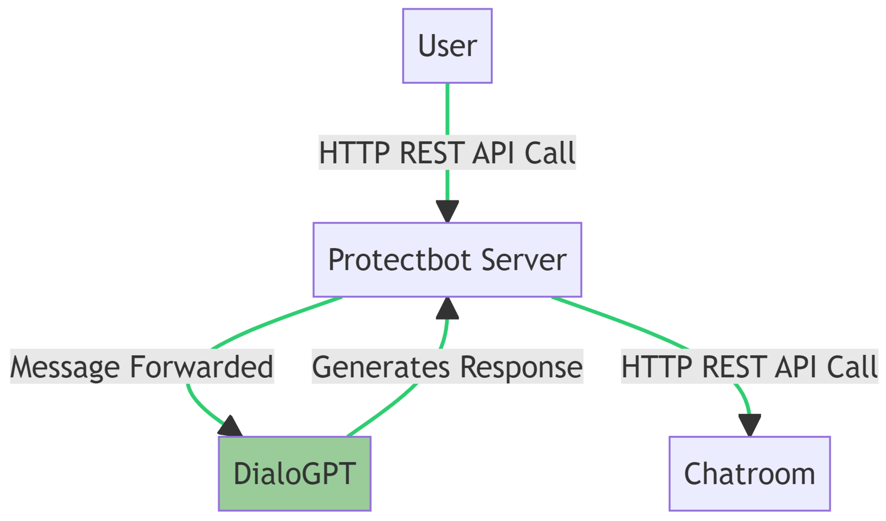 Information 15 00233 g002