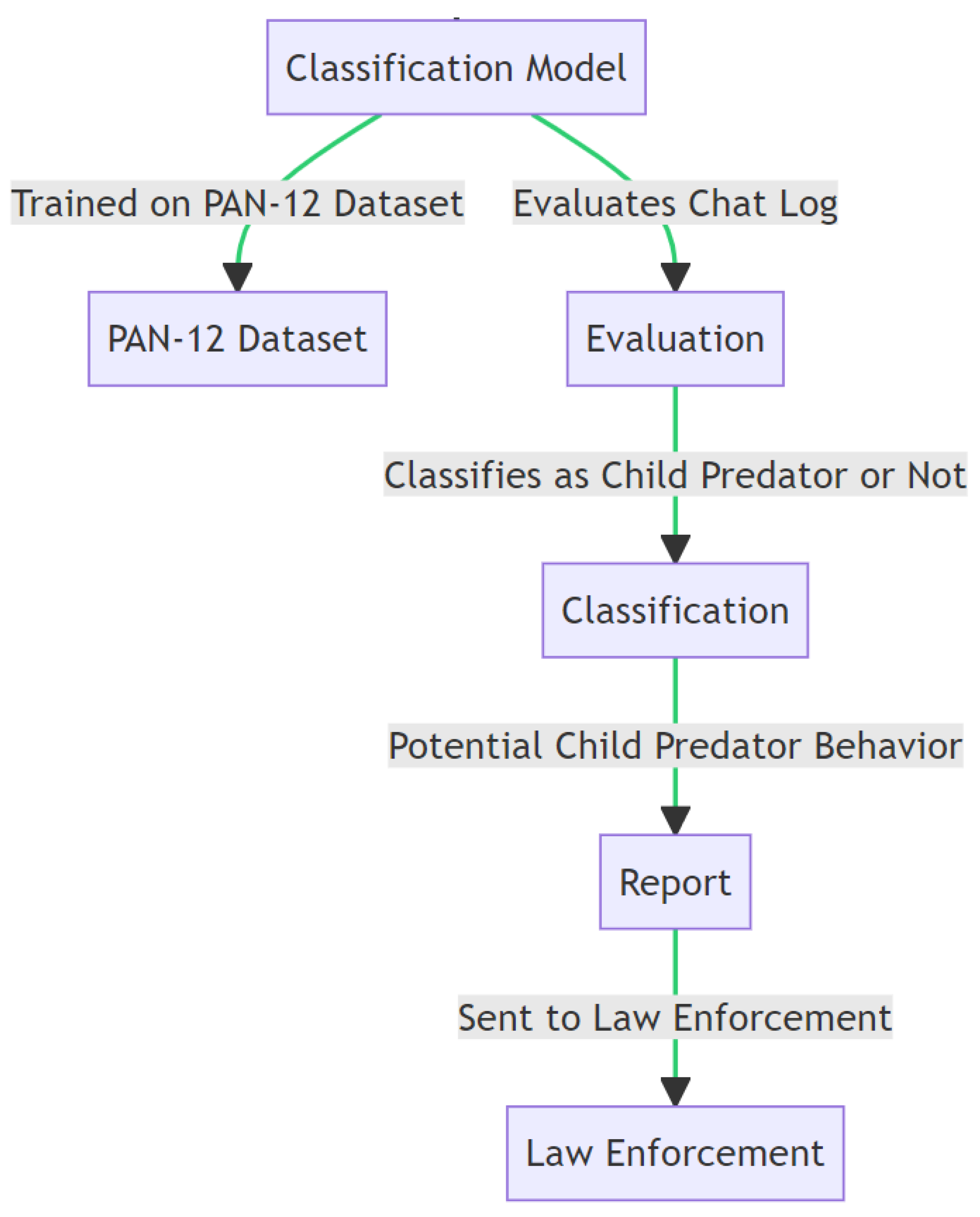 Information 15 00233 g003