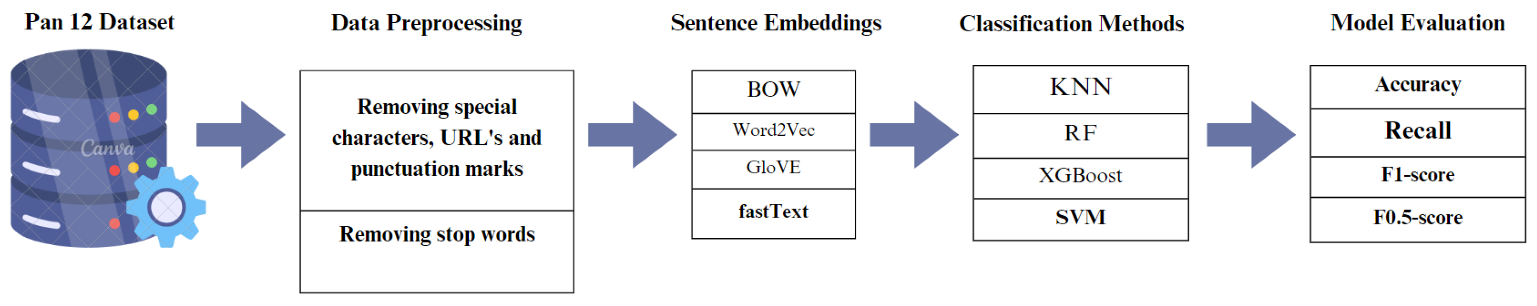 Information 15 00233 g004