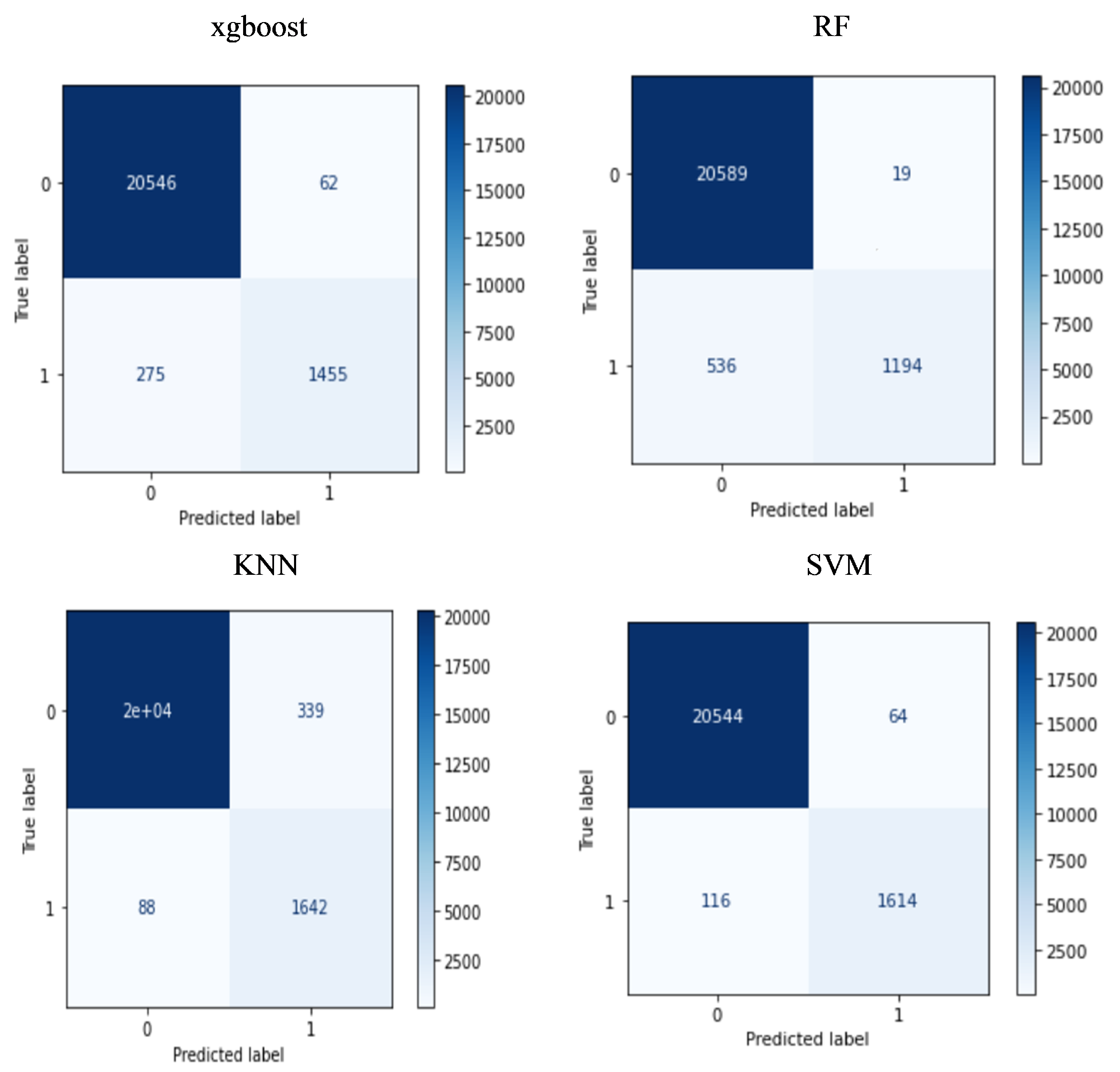 Information 15 00233 g007