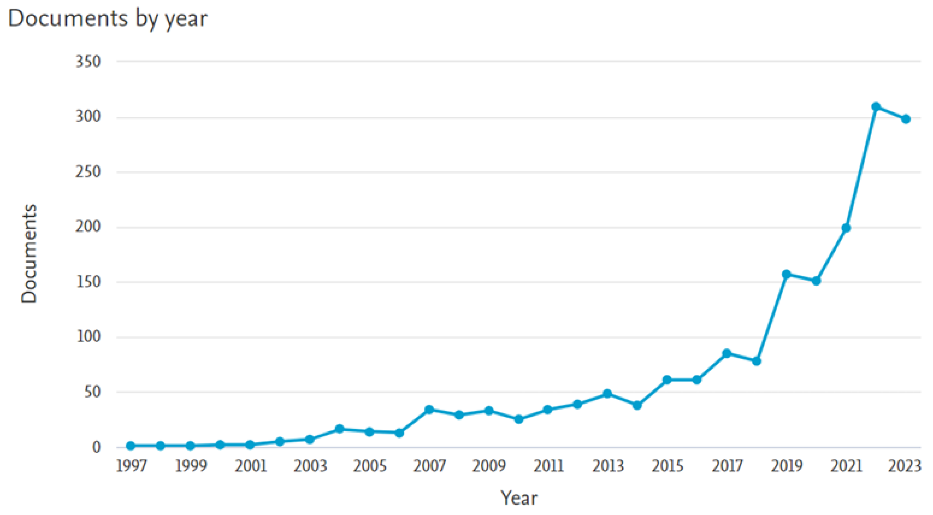 Information 15 00235 g002
